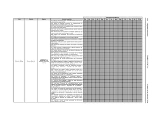 108(SegundaSección)DIARIOOFICIALLunes18dejuliode2016
Meta Programada Mensual
Tema Proyecto Objetivo Actividad Específica Ene Feb Mar Abr May Jun Jul Ags Sept Oct Nov Dic TOTAL
Atención Médica Muerte Materna
Coadyuvar en la
disminución de la
incidencia de muertes
maternas.
261. Elaborar/ Actualizar el padrón de establecimientos de servicios de
salud de primer y segundo nivel.
262. Visitas de verificación preventivas en establecimientos de
atención médica y/u obstétrica de 1er. y 2do. nivel.
263. Visitas de verificación a los establecimientos de atención médica
por ocurrencia de muerte materna.
264. Visitas de verificación a establecimientos de atención médica de
referencia y primer contacto.
265. Dictaminación de las actas de verificación sanitaria de los
establecimientos donde ocurrió la muerte materna.
266. Análisis de los expedientes de las usuarias con embarazo de
alto riesgo
267. Análisis de los expedientes en el primer nivel de atención
268. Realizar encuestas sobre la atención recibida durante y después
del parto en las instituciones
269. Realizar notificaciones a los establecimientos donde ocurrió la
muerte materna.
270. Impresión de materiales para difusión del proyecto en la entidad
federativa.
271. Visitas de fomento a establecimientos de atención médica de 1er.
y 2do. nivel, tanto públicos como privados.
272. Realizar pláticas de fomento en las diferentes instituciones del
Sector Salud de la entidad federativa.
273. Asistencia a las reuniones convocadas por el Comité
Interinstitucional de muerte materna en la entidad federativa.
274. Llevar a cabo la gestión correspondiente para que el líder estatal
asista a la Reunión Nacional del Proyecto.
275. Elaboración de artículos promocionales para comunicación
de riesgos.
276. Elaborar implementar y evaluar un programa de comunicación y/o
difusión con representantes de hospitales públicos y privados, colegios
médicos y representantes de instituciones educativas.
277. Replicar la capacitación a todas las jurisdicciones sanitarias a
personal médico, enfermeras y paramédico del sector público y
privado.
278. Supervisar que el personal médico y paramédico cuenten con el
título y cédula profesional en su expediente en el área de recursos
humanos de la unidad hospitalaria.
279. Verificar que las ambulancias de las unidades hospitalarias
públicas y privadas cumplan con la normatividad.
280. Cursos de capacitación en “Verificación Sanitaria a
Establecimientos de Atención Médica” dirigidos al personal que labora
en hospitales del sector privado.
281. Ferias de Salud dirigidas a mujeres en edad reproductiva
principalmente en comunidades marginadas.
282. Foros sobre “Prevención de la Mortalidad Materna” que se
realizarán de manera conjunta con el Comité Estatal Interinstitucional
para la Prevención, Estudio y Seguimiento de la Morbilidad y
Mortalidad Materna.
283. Elaborar un programa de trabajo con el área de enseñanza a
nivel estatal y su Comisión Estatal de Arbitraje Médico, con el objeto
de garantizar de manera conjunta con los servicios de salud del primer
y segundo nivel de atención, la infraestructura y atención médica de
calidad.
284. Suscribir convenios de concertación de acciones con
Asociaciones de Hospitales en su entidad y Alianza Médica Estatal,
con el objeto de garantizar la infraestructura y atención médica
de calidad.
285. Organizar y realizar reuniones relacionadas con el tema de
Muerte Materna a nivel nacional.
 