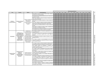 110(SegundaSección)DIARIOOFICIALLunes18dejuliode2016
Meta Programada Mensual
Tema Proyecto Objetivo Actividad Específica Ene Feb Mar Abr May Jun Jul Ags Sept Oct Nov Dic TOTAL
Sanidad en
Productos Agrícolas
Sanidad en Productos
Agrícolas
Proteger a la población de
riesgos potenciales
microbiológicos y
fisicoquímicos presente en
frutas, verduras y
hortalizas.
303. Elaborar un censo de puntos de venta de frutas, verduras y
hortalizas de los productos priorizados.
304. Seleccionar las localidades/establecimientos para implementar el
programa de muestreo.
305. Toma y análisis de muestras de productos priorizados para la
determinación de salmonella.
306. Captura de los resultados obtenidos en la base de datos de la
Entidad.
307. Toma y análisis de muestras de productos priorizados para la
determinación de plaguicidas organofosforados y organoclorados.
308. Captura de los resultados obtenidos en la base de datos de la
Entidad.
309. Elaborar un programa de manejo de riesgo y seguimiento de
conformidad con los resultados del muestreo.
310. Elaboración de los informes de resultados de la implementación
del programa de manejo de riesgo con base en los lineamientos.
Normatividad
Certificación en la
norma ISO 9001-2008
del procedimiento de
atención al usuario del
centro integral de
servicios de la
Dirección de
Protección contra
Riesgos Sanitarios.
Certificación del
procedimiento de atención
al usuario del Centro
Integral de Servicios
dependiente de la
Dirección de Protección
contra Riesgos Sanitarios
en la Norma ISO 9001-
2008, para una atención
más eficiente al usuario,
mediante la mejora en la
calidad de los servicios
que se prestan.
311. Realizar el rediseño en la estructura organizacional del Centro
Integral de Servicios.
312. Gestionar la obtención de los requerimientos en tecnologías de la
información y comunicación necesarios para el Centro Integral de
Servicios.
313. Implementación del Sistema de Gestión de Calidad en el Centro
Integral de Servicios.
314. Realizar la solicitud a la casa certificadora del inicio de los
trabajos de Certificación del Procedimiento de Atención al Usuario del
Centro Integral de Servicios.
Programa 6 Pasos
de la Salud
Programa 6 Pasos de
la Salud con
Prevención y
Saneamiento Básico
para las Familias
Mexicanas
Programa 6 pasos de la
salud con prevención y
Saneamiento Básico para
las Familias Mexicanas
315. Integrar un padrón de enlaces municipales e instituciones afines
al programa para programar la capacitación en saneamiento básico.
316. Realizar acciones de concertación y vinculación con
Dependencias Estatales y con Presidentes Municipales a fin de dar a
conocer el objetivo del programa.
317. Integrar un padrón de capacitadores de los 6 pasos en salud en
saneamiento básico en cada jurisdicción y capacitarlos para la difusión
del programa.
318. Elaborar un informe donde se prioricen los municipios que
requieren intervención de saneamiento básico.
319. Implementar encuestas en los municipios seleccionados en
saneamiento básico.
320. Elaborar e implementar un programa de capacitación que incluya
a los enlaces municipales y representantes de las instituciones que,
por sus actividades tengan contacto con la población y estén en
posibilidades de replicar la información del programa de saneamiento
básico a ésta.
321. Elaboración de los informes de resultados de la implementación
del programa de manejo de riesgos.
322. Elaborar, resguardar y organizar un registro de evidencias
documentales y/o fotográficas de las acciones de capacitación que se
han llevado a cabo en el estado.
 