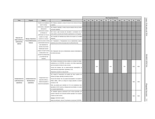 Lunes18dejuliode2016DIARIOOFICIAL(SegundaSección)111
Meta Programada Mensual
Tema Proyecto Objetivo Actividad Específica Ene Feb Mar Abr May Jun Jul Ags Sept Oct Nov Dic TOTAL
Reducción del
riesgo sanitario en
medicamentos
caducos
Manejo y Disposición
Final de Medicamentos
Caducos
Orientar a los ciudadanos
sobre el manejo,
conservación y disposición
adecuada de
medicamentos caducos,
no utilizados y/o
deteriorados con los que
cuenten en el hogar,
poniendo a su alcance
centros de acopio a donde
pueda llevarlos para que
sean dispuestos de
acuerdo a las normas
establecidas evitando
riesgos a la salud humana
y coadyuvando al uso
racional de medicamentos
y a la protección del
ambiente
323. Elaborar, actualizar y revisar el Censo de los Centros de Acopio
instalados.
324. Elaborar, actualizar y revisar el plan de difusión 2016 de Centros
de Acopio instalados.
325. Llevar a cabo reuniones de vinculación y concertación con el
sector público y privado para fomentar la participación en el Programa.
326. Impresión de materiales para difusión del proyecto en la entidad
federativa.
327. Recolección y Procesamiento de los medicamentos caducos
obtenidos de los Centros de Acopio para el confinamiento final.
328. Disposición final de los medicamentos caducos recolectados de
los centros de acopio.
Fortalecimiento de
la Red Nacional de
Laboratorios
Fortalecimiento de la
Red Nacional de
Laboratorios
Fortalecimiento de la
capacidad analítica y
sistemas de gestión a
través de la autorización.
329. Atender la demanda del marco analítico con enfoque de riesgos,
establecido por la COFEPRIS, de acuerdo a las metas programadas
para los proyectos incluidos en este convenio.
Fórmula del Indicador: (No. de determinaciones analizadas/No. de
determinaciones programadas- ingresadas) X 100
Representa 4 reportes a lo largo del año
25% 50% 75% 100% 100%
330. Ampliar la Autorización de pruebas del marco analítico con
enfoque de riesgos, aplicable al presente convenio.
Fórmula del Indicador: (No. de pruebas Autorizadas/No. de pruebas de
MABG, MABE y MAR con enfoque de riesgos aplicable al presente
convenio) X 100.
Nota: Las pruebas que se atienden con TA no se consideraran como
aplicables al LESP (cuando su infraestructura sea limitada o no cuente
con equipos especializados).
100% 100%
331. Mantener vigente la autorización como Tercero Autorizado, que
permita la atención de la demanda analítica aplicable a los proyectos
incluidos en este convenio.
Indicador: Autorización vigente
Medio de verificación: Lista de TA publicada en portal web COFEPRIS.
100% 100%
 