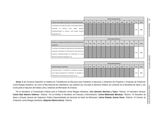 112(SegundaSección)DIARIOOFICIALLunes18dejuliode2016
Meta Programada Mensual
Indicador de actividades de Protección contra Riesgos Sanitarios Ene Feb Mar Abr May Jun Jul Ags Sept Oct Nov Dic TOTAL
Cumplimiento de actividades de Protección contra Riesgos Sanitarios=
(Actividades de protección contra Riesgos Sanitarios
realizadas/Actividades de protección contra Riesgos Sanitarios
programadas) x 100
100% 100%
Meta Programada Mensual
Indicador de actividades de Fortalecimiento de la Red Nacional de
Laboratorios
Ene Feb Mar Abr May Jun Jul Ags Sept Oct Nov Dic TOTAL
Cumplimiento de actividades de Fortalecimiento de la Red Nacional de
Laboratorios= (Actividades de Fortalecimiento de la Red Nacional de
Laboratorios realizadas/Actividades de Fortalecimiento de la Red
Nacional de Laboratorio programadas) x 100
100% 100%
Meta Programada Mensual
Indicador Global de cumplimiento Ene Feb Mar Abr May Jun Jul Ags Sept Oct Nov Dic TOTAL
Cumplimiento global= Σ (Cumplimiento de actividades de Protección
contra Riesgos Sanitarios*0.65), (Cumplimiento de actividades de
Fortalecimiento de la Red Nacional de Laboratorios*0.35)
100% 100%
Anexo 3 del Convenio Específico en Materia de Transferencia de Recursos para Fortalecer la Ejecución y Desarrollo del Programa y Proyectos de Protección
contra Riesgos Sanitarios, así como la Red Nacional de Laboratorios, que celebran por una parte el Ejecutivo Federal, por conducto de la Secretaría de Salud y, por
la otra parte el Ejecutivo del Estado Libre y Soberano de Michoacán de Ocampo.
Por la Secretaría: el Comisionado Federal para la Protección contra Riesgos Sanitarios, Julio Salvador Sánchez y Tépoz.- Rúbrica.- El Secretario General,
Carlos Raúl Alatorre Vallarino.- Rúbrica.- Por la Entidad: el Secretario de Finanzas y Administración, Carlos Maldonado Mendoza.- Rúbrica.- El Secretario de
Salud y Director General del Organismo Público Descentralizado de Servicios de Salud de Michoacán, Carlos Esteban Aranza Doniz.- Rúbrica.- El Director de
Protección contra Riesgos Sanitarios, Alejandro Molina García.- Rúbrica.
 