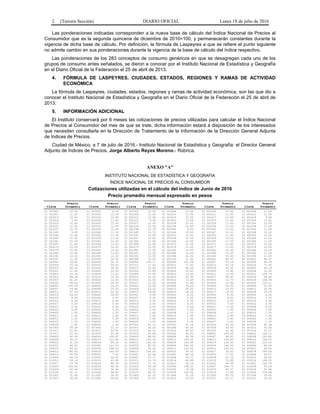 2 (Tercera Sección) DIARIO OFICIAL Lunes 18 de julio de 2016
Las ponderaciones indicadas corresponden a la nueva base de cálculo del Índice Nacional de Precios al
Consumidor que es la segunda quincena de diciembre de 2010=100, y permanecerán constantes durante la
vigencia de dicha base de cálculo. Por definición, la fórmula de Laspeyres a que se refiere el punto siguiente
no admite cambio en sus ponderaciones durante la vigencia de la base de cálculo del índice respectivo.
Las ponderaciones de los 283 conceptos de consumo genéricos en que se desagregan cada uno de los
grupos de consumo antes señalados, se dieron a conocer por el Instituto Nacional de Estadística y Geografía
en el Diario Oficial de la Federación el 25 de abril de 2013.
4. FÓRMULA DE LASPEYRES, CIUDADES, ESTADOS, REGIONES Y RAMAS DE ACTIVIDAD
ECONÓMICA
La fórmula de Laspeyres, ciudades, estados, regiones y ramas de actividad económica, son las que dio a
conocer el Instituto Nacional de Estadística y Geografía en el Diario Oficial de la Federación el 25 de abril de
2013.
5. INFORMACIÓN ADICIONAL
El Instituto conservará por 6 meses las cotizaciones de precios utilizadas para calcular el Índice Nacional
de Precios al Consumidor del mes de que se trate, dicha información estará a disposición de los interesados
que necesiten consultarla en la Dirección de Tratamiento de la Información de la Dirección General Adjunta
de Índices de Precios.
Ciudad de México, a 7 de julio de 2016.- Instituto Nacional de Estadística y Geografía: el Director General
Adjunto de Índices de Precios, Jorge Alberto Reyes Moreno.- Rúbrica.
ANEXO "A"
INSTITUTO NACIONAL DE ESTADÍSTICA Y GEOGRAFÍA
ÍNDICE NACIONAL DE PRECIOS AL CONSUMIDOR
Cotizaciones utilizadas en el cálculo del índice de Junio de 2016
Precio promedio mensual expresado en pesos
Precio Precio Precio Precio Precio Precio
Clave Promedio Clave Promedio Clave Promedio Clave Promedio Clave Promedio Clave Promedio
01 001001 12.00 01 001002 9.15 01 001003 12.00 01 001004 12.00 01 001005 12.00 01 001006 11.00
01 001007 11.00 01 001008 12.00 01 001009 12.00 01 001010 11.50 01 001011 12.00 01 001012 12.00
01 001013 12.00 01 001014 10.00 01 001015 12.00 01 001016 12.00 01 001017 10.00 01 001018 9.08
01 001019 9.50 01 001020 11.00 01 001021 9.90 01 001022 12.00 01 001023 11.00 01 001024 12.00
01 001025 11.00 01 001026 12.00 01 001027 12.00 01 001028 10.00 01 001029 12.00 01 001030 12.00
01 001031 12.00 01 001032 12.00 01 001033 12.00 01 001034 12.00 01 001035 12.00 01 001036 11.00
01 001037 10.70 01 001038 12.00 01 001039 10.70 01 001040 9.50 01 001041 12.00 01 001042 11.00
01 001043 9.90 01 001044 12.00 01 001045 10.70 01 001046 10.00 01 001047 12.00 01 001048 12.00
01 001049 12.00 01 001050 11.50 01 001051 12.00 01 001052 12.00 01 001053 11.00 01 001054 12.00
01 001055 11.00 01 001056 11.00 01 001057 12.00 01 001058 12.00 01 001059 10.00 01 001060 11.00
01 001061 12.00 01 001062 12.00 01 001063 11.00 01 001064 12.00 01 001065 12.00 01 001066 11.00
01 001067 11.00 01 001068 12.00 01 001069 10.00 01 001070 11.50 01 001071 12.00 01 001072 12.00
01 001073 12.00 01 001074 12.00 01 001075 12.00 01 001076 11.00 01 001077 11.00 01 001078 12.00
01 001079 10.00 01 001080 10.50 01 001081 11.00 01 001082 10.00 01 001083 12.00 01 001084 12.00
01 001085 12.00 01 001086 12.00 01 001087 11.00 01 001088 12.00 01 001089 10.00 01 001090 11.50
01 001091 12.00 01 001092 12.00 01 001093 12.00 01 001094 12.00 01 001095 10.90 01 001096 11.00
01 001097 11.00 01 001098 20.00 01 001099 10.00 01 001100 11.00 01 002001 48.47 01 002002 80.67
01 002003 39.80 01 002004 54.35 01 002005 104.17 01 002006 102.08 01 002007 55.14 01 002008 46.46
01 002009 55.56 01 002010 55.81 01 002011 71.43 01 002012 71.43 01 002013 62.14 01 002014 71.43
01 002015 60.25 01 002016 38.00 01 002017 32.00 01 002018 60.00 01 002019 35.50 01 002020 42.19
01 003001 11.40 01 003002 10.55 01 003003 10.80 01 003004 10.80 01 003005 10.90 01 003006 10.90
01 003007 10.35 01 003008 11.41 01 003009 11.00 01 003010 10.00 01 003011 12.50 01 003012 129.79
01 003013 96.28 01 003014 10.50 01 003015 12.50 01 003016 10.00 01 003017 58.82 01 003018 59.60
01 003019 81.25 01 003020 12.50 01 003021 10.00 01 003022 13.65 01 003023 12.75 01 003024 148.94
01 003025 58.82 01 003026 56.59 01 003027 12.00 01 003028 10.88 01 003029 10.90 01 003030 120.21
01 004001 105.20 01 004002 23.50 01 004003 20.00 01 004004 34.50 01 004005 24.00 01 004006 20.00
01 004007 29.80 01 004008 25.50 01 004009 23.25 01 004010 20.00 01 004011 20.00 01 004012 25.00
01 004013 97.29 01 004014 20.00 01 004015 18.00 01 004016 24.00 01 004017 18.50 01 004018 20.00
01 004019 24.00 01 004020 18.00 01 005001 5.00 01 005002 6.00 01 005003 4.00 01 005004 6.00
01 005005 6.00 01 005006 5.00 01 005007 6.00 01 005008 6.00 01 005009 6.00 01 005010 5.00
01 005011 6.00 01 005012 6.00 01 005013 6.50 01 005014 6.50 01 005015 5.00 01 005016 5.80
01 005017 5.50 01 005018 5.00 01 005019 5.50 01 005020 5.00 01 005021 7.00 01 005022 6.00
01 005023 5.00 01 005024 6.00 01 005025 6.50 01 005026 5.00 01 005027 5.50 01 005028 6.00
01 005029 6.00 01 005030 5.00 01 006001 1.50 01 006002 1.50 01 006003 1.30 01 006004 1.50
01 006005 1.50 01 006006 1.50 01 006007 1.60 01 006008 1.50 01 006009 1.60 01 006010 1.50
01 006011 1.50 01 006012 1.60 01 006013 1.50 01 006014 1.50 01 006015 1.60 01 006016 1.50
01 006017 1.50 01 006018 1.50 01 006019 1.60 01 006020 1.50 01 006021 1.80 01 006022 1.50
01 006023 1.50 01 006024 1.50 01 006025 1.50 01 006026 1.50 01 006027 1.20 01 006028 1.50
01 006029 1.50 01 006030 1.30 01 007001 81.11 01 007002 41.18 01 007003 51.35 01 007004 82.38
01 007005 55.34 01 007006 37.33 01 007007 38.24 01 007008 40.63 01 007009 39.45 01 007010 43.42
01 007011 52.91 01 007012 53.69 01 007013 40.63 01 007014 40.63 01 007015 41.48 01 007016 53.27
01 007017 37.33 01 007018 40.88 01 007019 55.88 01 007020 40.63 01 008001 109.52 01 008002 136.11
01 008003 92.00 01 008004 126.67 01 008005 88.00 01 008006 86.36 01 008007 96.00 01 008008 183.80
01 008009 94.12 01 008010 112.38 01 008011 180.00 01 008012 150.00 01 008013 148.96 01 008014 140.00
01 008015 91.18 01 008016 95.24 01 008017 160.00 01 008018 153.85 01 008019 134.50 01 008020 125.00
01 009001 90.00 01 009002 120.00 01 009003 81.50 01 009004 260.00 01 009005 165.00 01 009006 80.00
01 009007 99.00 01 009008 298.00 01 009009 90.00 01 009010 150.00 01 009011 145.00 01 009012 96.00
01 009013 140.00 01 009014 140.00 01 009015 106.00 01 009016 95.00 01 009017 30.00 01 009018 165.00
01 009019 99.00 01 009020 7.00 01 010001 62.96 01 010002 68.34 01 010003 71.30 01 010004 43.07
01 010005 64.74 01 010006 66.67 01 010007 70.17 01 010008 64.77 01 010009 53.76 01 010010 58.60
01 010011 59.14 01 010012 45.82 01 010013 53.76 01 010014 88.89 01 010015 72.99 01 010016 168.00
01 010017 53.76 01 010018 68.34 01 010019 71.79 01 010020 59.14 01 010021 96.58 01 010022 143.33
01 010023 104.60 01 010024 48.54 01 010025 99.38 01 010026 198.33 01 010027 158.73 01 010028 56.54
01 010029 52.94 01 010030 56.42 01 010031 73.02 01 010032 74.58 01 010033 54.37 01 010034 52.94
01 010035 61.11 01 010036 94.45 01 010037 60.00 01 010038 100.00 01 010039 77.86 01 010040 126.48
01 011001 31.00 01 011002 36.00 01 011003 20.50 01 011004 31.25 01 011005 52.75 01 011006 25.00
01 011007 36.00 01 011008 26.82 01 011009 31.25 01 011010 14.50 01 011011 22.27 01 011012 15.63
 
