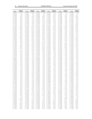 16 (Tercera Sección) DIARIO OFICIAL Lunes 18 de julio de 2016
Precio Precio Precio Precio Precio Precio
Clave Promedio Clave Promedio Clave Promedio Clave Promedio Clave Promedio Clave Promedio
02 003002 10.90 02 003003 15.00 02 003004 15.00 02 003005 140.43 02 003006 65.00 02 004001 16.00
02 004002 25.03 02 004003 24.49 02 004004 27.80 02 005001 6.00 02 005002 5.00 02 005003 4.00
02 005004 6.00 02 005005 6.50 02 005006 5.50 02 006001 5.00 02 006002 1.60 02 006003 3.50
02 006004 1.80 02 006005 1.30 02 006006 1.15 02 007001 54.50 02 007002 85.71 02 007003 51.72
02 007004 41.18 02 008001 94.29 02 008002 106.86 02 008003 123.81 02 008004 114.29 02 009001 195.00
02 009002 92.00 02 009003 69.00 02 009004 96.50 02 010001 62.50 02 010002 50.37 02 010003 222.22
02 010004 55.74 02 010005 71.73 02 010006 185.71 02 010007 109.33 02 010008 70.32 02 011001 26.00
02 011002 31.18 02 011003 20.00 02 011004 17.67 02 012001 47.06 02 012002 27.00 02 012003 50.00
02 012004 48.08 02 013001 9.90 02 013002 39.06 02 013003 43.33 02 013004 9.06 02 014001 44.20
02 014002 171.61 02 014003 61.67 02 014004 54.20 02 014005 45.00 02 014006 89.36 02 015001 25.50
02 015002 17.61 02 015003 13.28 02 015004 21.25 02 015005 15.40 02 015006 16.35 02 016001 18.13
02 016002 92.00 02 016003 49.93 02 016004 20.00 02 016005 28.08 02 016006 22.08 02 016007 35.90
02 016008 40.00 02 016009 44.00 02 016010 50.55 02 016011 45.00 02 016012 33.50 02 017001 64.25
02 017002 64.00 02 017003 79.25 02 017004 61.75 02 017005 71.50 02 017006 78.00 02 017007 88.90
02 017008 44.00 02 017009 76.50 02 017010 79.00 02 017011 71.50 02 017012 97.25 02 017013 102.90
02 017014 99.90 02 017015 63.75 02 017016 63.88 02 017017 46.95 02 017018 64.90 02 018001 149.00
02 018002 136.50 02 018003 113.50 02 018004 168.00 02 018005 110.00 02 018006 120.00 02 018007 115.00
02 018008 89.00 02 018009 134.00 02 018010 80.00 02 018011 96.90 02 018012 158.25 02 018013 172.00
02 018014 174.00 02 018015 83.73 02 018016 69.00 02 018017 92.00 02 018018 85.95 02 018019 140.25
02 018020 229.00 02 018021 171.50 02 018022 173.10 02 018023 160.00 02 018024 221.50 02 018025 151.50
02 018026 174.00 02 018027 137.75 02 018028 148.90 02 018029 121.45 02 018030 173.00 02 018031 85.70
02 018032 125.00 02 018033 118.90 02 018034 115.00 02 019001 37.90 02 019002 70.00 02 019003 64.80
02 019004 39.90 02 019005 60.00 02 019006 53.35 02 019007 52.00 02 019008 70.00 02 020001 99.50
02 020002 412.00 02 020003 104.00 02 020004 125.40 02 021001 239.50 02 021002 40.34 02 021003 119.02
02 021004 147.25 02 021005 31.00 02 021006 86.05 02 022001 46.60 02 022002 26.51 02 022003 75.33
02 022004 42.98 02 023001 118.18 02 023002 64.80 02 023003 87.00 02 023004 83.00 02 023005 43.34
02 023006 60.00 02 023007 56.40 02 023008 167.75 02 023009 187.50 02 023010 85.38 02 024001 171.70
02 024002 139.90 02 024003 128.81 02 024004 168.13 02 025001 60.00 02 025002 57.45 02 025003 53.50
02 025004 99.00 02 025005 80.00 02 025006 47.45 02 025007 38.00 02 025008 63.00 02 025009 70.00
02 025010 119.00 02 025011 77.00 02 025012 231.50 02 025013 80.00 02 025014 117.75 02 025015 84.00
02 025016 179.00 02 026001 140.00 02 026002 203.25 02 026003 177.00 02 026004 147.50 02 027001 100.00
02 027002 93.50 02 027003 38.00 02 027004 24.90 02 028001 83.46 02 028002 43.75 02 028003 66.49
02 028004 60.00 02 028005 143.75 02 028006 76.92 02 029001 342.34 02 029002 445.83 02 029003 552.18
02 029004 132.14 02 030001 15.05 02 030002 17.00 02 030003 15.65 02 030004 15.20 02 030005 11.68
02 030006 13.50 02 030007 16.00 02 030008 31.93 02 030009 28.80 02 030010 32.71 02 031001 89.90
02 031002 80.68 02 031003 99.75 02 031004 129.09 02 032001 279.93 02 032002 32.05 02 032003 31.07
02 032004 37.89 02 032005 45.78 02 032006 341.11 02 033001 26.86 02 033002 35.30 02 033003 27.27
02 033004 23.15 02 033005 35.42 02 033006 27.40 02 034001 120.15 02 034002 104.00 02 034003 106.25
02 034004 106.25 02 035001 347.06 02 035002 241.85 02 035003 51.00 02 035004 85.90 02 036001 133.50
02 036002 130.63 02 036003 130.00 02 036004 90.77 02 037001 37.78 02 037002 30.60 02 037003 52.88
02 037004 36.58 02 038001 61.90 02 038002 115.98 02 038003 152.50 02 038004 132.40 02 039001 75.00
02 039002 100.00 02 039003 33.90 02 039004 207.19 02 040001 124.44 02 040002 255.00 02 040003 97.92
02 040004 127.78 02 041001 116.32 02 041002 129.00 02 041003 96.90 02 041004 75.18 02 042001 16.50
02 042002 33.14 02 042003 22.98 02 042004 20.90 02 042005 25.00 02 042006 22.95 02 043001 34.44
02 043002 21.55 02 043003 24.09 02 043004 20.70 02 043005 58.27 02 043006 26.46 02 043007 25.90
02 043008 191.18 02 043009 18.03 02 043010 138.77 02 044001 39.50 02 044002 34.65 02 044003 38.95
02 044004 21.80 02 044005 27.75 02 044006 43.80 02 044007 37.40 02 044008 47.90 02 045001 8.25
02 045002 12.00 02 045003 12.90 02 045004 6.98 02 045005 13.28 02 045006 11.45 02 045007 13.94
02 045008 15.00 02 046001 24.96 02 046002 45.93 02 046003 57.45 02 046004 39.70 02 046005 42.25
02 046006 46.50 02 046007 58.70 02 046008 37.50 02 047001 7.83 02 047002 20.25 02 047003 18.75
02 047004 23.65 02 047005 8.45 02 047006 42.65 02 047007 14.40 02 047008 65.00 02 047009 40.48
02 047010 41.88 02 047011 15.18 02 047012 16.00 02 047013 12.45 02 047014 15.75 02 047015 62.45
02 047016 52.45 02 047017 13.61 02 047018 20.50 02 047019 20.00 02 047020 20.92 02 048001 16.43
02 048002 15.90 02 048003 19.00 02 048004 14.90 02 048005 16.25 02 048006 15.00 02 048007 14.05
02 048008 8.95 02 049001 15.75 02 049002 9.95 02 049003 15.45 02 049004 14.90 02 049005 18.95
02 049006 15.80 02 049007 15.83 02 049008 15.50 02 050001 17.33 02 050002 22.25 02 050003 5.34
02 050004 28.23 02 050005 18.65 02 050006 14.50 02 050007 25.00 02 050008 32.68 02 051001 11.20
02 051002 20.15 02 051003 12.60 02 051004 33.90 02 051005 15.50 02 051006 13.05 02 051007 22.00
02 051008 15.33 02 052001 56.45 02 052002 73.75 02 052003 43.00 02 052004 89.00 02 052005 69.08
02 052006 79.96 02 052007 74.75 02 052008 68.75 02 053001 63.15 02 053002 39.40 02 053003 55.95
02 053004 34.90 02 053005 39.65 02 053006 49.45 02 053007 42.00 02 053008 35.00 02 054001 19.60
02 054002 22.50 02 054003 21.80 02 054004 23.20 02 055001 56.05 02 055002 53.25 02 055003 42.90
02 055004 52.00 02 055005 47.45 02 055006 48.23 02 055007 50.95 02 055008 99.95 02 056001 7.03
02 056002 8.93 02 056003 9.56 02 056004 11.50 02 056005 7.55 02 056006 6.61 02 056007 12.00
02 056008 12.00 02 057001 18.95 02 057002 19.45 02 057003 16.40 02 057004 22.15 02 058001 11.84
02 058002 11.95 02 058003 14.68 02 058004 8.65 02 058005 15.15 02 058006 17.40 02 058007 15.00
02 058008 15.00 02 058009 17.50 02 058010 13.00 02 058011 14.69 02 058012 14.00 02 058013 11.71
02 058014 13.50 02 059001 13.20 02 059002 18.88 02 059003 24.20 02 059004 16.50 02 059005 18.84
02 059006 16.00 02 059007 19.00 02 059008 20.65 02 059009 12.00 02 059010 15.00 02 060001 10.84
02 060002 13.78 02 060003 17.65 02 060004 15.25 02 060005 16.00 02 060006 22.15 02 060007 12.50
02 060008 27.09 02 060009 20.00 02 060010 10.25 02 061001 3.35 02 061002 4.70 02 061003 10.95
02 061004 19.90 02 061005 52.50 02 061006 19.95 02 061007 6.00 02 061008 5.00 02 062001 89.00
02 062002 13.90 02 062003 86.98 02 062004 69.00 02 062005 42.00 02 062006 32.34 02 062007 84.25
02 062008 32.00 02 063001 20.20 02 063002 25.75 02 063003 22.05 02 063004 30.90 02 063005 30.40
02 063006 22.25 02 063007 25.00 02 063008 25.05 02 063009 36.45 02 063010 22.50 02 064001 10.23
02 064002 15.00 02 064003 9.65 02 064004 11.50 02 064005 8.08 02 064006 8.30 02 064007 10.00
02 064008 12.90 02 065001 23.95 02 065002 34.00 02 065003 36.46 02 065004 19.65 02 065005 15.43
02 065006 30.00 02 065007 27.00 02 065008 34.53 02 066001 9.20 02 066002 10.15 02 066003 14.00
02 066004 12.00 02 066005 9.90 02 066006 12.00 02 066007 10.28 02 066008 9.05 02 067001 32.45
02 067002 30.15 02 067003 26.08 02 067004 15.65 02 067005 24.30 02 067006 26.50 02 067007 45.00
02 067008 40.00 02 068001 10.95 02 068002 22.60 02 068003 24.40 02 068004 20.08 02 068005 8.00
02 068006 22.50 02 068007 25.90 02 068008 32.90 02 069001 12.59 02 069002 16.00 02 069003 17.98
02 069004 16.90 02 070001 31.20 02 070002 38.75 02 070003 27.50 02 070004 33.90 02 070005 26.90
02 070006 35.20 02 070007 45.00 02 070008 25.10 02 071001 9.45 02 071002 14.25 02 071003 13.21
02 071004 12.65 02 072001 27.95 02 072002 56.00 02 072003 48.40 02 072004 18.09 02 073001 59.80
02 073002 70.50 02 073003 58.00 02 073004 66.00 02 074001 17.72 02 074002 22.35 02 074003 29.37
02 074004 27.53 02 074005 20.56 02 074006 19.90 02 074007 17.44 02 074008 17.04 02 075001 32.80
02 075002 45.00 02 075003 38.78 02 075004 33.89 02 076001 20.89 02 076002 25.91 02 076003 26.00
02 076004 22.79 02 077001 95.00 02 077002 100.00 02 077003 167.50 02 077004 240.00 02 077005 249.50
02 077006 239.50 02 077007 170.00 02 077008 162.50 02 078001 22.50 02 078002 10.18 02 078003 21.00
02 078004 15.25 02 079001 33.81 02 079002 50.34 02 079003 56.74 02 079004 23.42 02 080001 20.12
02 080002 58.89 02 080003 37.54 02 080004 33.86 02 081001 32.35 02 081002 70.83 02 081003 37.68
02 081004 63.64 02 081005 56.47 02 081006 49.50 02 082001 80.53 02 082002 117.78 02 082003 66.37
02 082004 95.77 02 083001 17.35 02 083002 15.88 02 083003 84.77 02 083004 37.08 02 083005 57.14
02 083006 12.00 02 084001 15.45 02 084002 17.22 02 084003 14.94 02 084004 13.54 02 084005 17.45
02 084006 16.88 02 085001 227.00 02 085002 410.00 02 085003 296.00 02 085004 316.50 02 086001 108.75
02 086002 178.69 02 086003 113.95 02 086004 179.88 02 087001 7.61 02 087002 20.00 02 087003 16.67
02 087004 16.13 02 087005 8.86 02 087006 17.65 02 087007 15.83 02 087008 13.83 02 087009 27.00
02 087010 7.00 02 088001 7.33 02 088002 9.60 02 088003 0.50 02 088004 3.92 02 088005 5.33
02 088006 10.00 02 088007 12.50 02 088008 3.24 02 089001 51.67 02 089002 109.52 02 089003 33.69
02 089004 69.38 02 090001 8.40 02 090002 8.23 02 090003 78.41 02 090004 105.26 02 091001 7.60
02 091002 966.79 02 091003 252.44 02 091004 28.38 02 092001 217.39 02 092002 157.06 02 092003 115.53
02 092004 205.00 02 093001 3.74 02 093002 120.00 02 093003 5.70 02 093004 32.71 02 094001 129.03
02 094002 87.04 02 094003 87.66 02 094004 80.00 02 095001 105.57 02 095002 188.78 02 095003 164.29
02 095004 65.77 02 095005 190.67 02 095006 867.50 02 096001 89.88 02 096002 235.71 02 096003 288.00
02 096004 59.29 02 097001 184.90 02 097002 45.00 02 097003 89.00 02 097004 90.00 02 098001 94.00
02 098002 124.00 02 098003 76.00 02 098004 128.00 02 099001 329.00 02 099002 410.00 02 099003 250.00
02 099004 180.00 02 100001 25.05 02 100002 145.00 02 100003 174.00 02 100004 116.04 02 101001 240.00
02 101002 240.00 02 101003 220.00 02 101004 200.00 02 102001 37.09 02 102002 45.21 02 102003 28.17
02 102004 37.60 02 102005 36.61 02 102006 35.38 02 102007 18.31 02 102008 35.21 02 102009 36.62
02 102010 54.00 02 103001 197.14 02 103002 230.52 02 103003 360.43 02 103004 308.21 02 104001 170.00
02 104002 250.00 02 104003 250.00 02 104004 227.14 02 104005 118.84 02 104006 374.08 02 105001 104.00
02 105002 259.99 02 105003 54.95 02 105004 137.30 02 106001 78.50 02 106002 75.00 02 106003 770.21
 