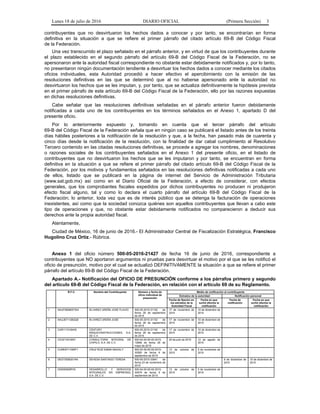 Lunes 18 de julio de 2016 DIARIO OFICIAL (Primera Sección) 3
contribuyentes que no desvirtuaron los hechos dados a conocer y por tanto, se encontrarían en forma
definitiva en la situación a que se refiere el primer párrafo del citado artículo 69-B del Código Fiscal
de la Federación.
Una vez transcurrido el plazo señalado en el párrafo anterior, y en virtud de que los contribuyentes durante
el plazo establecido en el segundo párrafo del artículo 69-B del Código Fiscal de la Federación, no se
apersonaron ante la autoridad fiscal correspondiente no obstante estar debidamente notificados y, por lo tanto,
no presentaron ningún documentación tendiente a desvirtuar los hechos dados a conocer mediante los citados
oficios individuales, esta Autoridad procedió a hacer efectivo el apercibimiento con la emisión de las
resoluciones definitivas en las que se determinó que al no haberse apersonado ante la autoridad no
desvirtuaron los hechos que se les imputan, y, por tanto, que se actualiza definitivamente la hipótesis prevista
en el primer párrafo de este artículo 69-B del Código Fiscal de la Federación, ello por las razones expuestas
en dichas resoluciones definitivas.
Cabe señalar que las resoluciones definitivas señaladas en el párrafo anterior fueron debidamente
notificadas a cada uno de los contribuyentes en los términos señalados en el Anexo 1, apartado D del
presente oficio.
Por lo anteriormente expuesto y, tomando en cuenta que el tercer párrafo del artículo
69-B del Código Fiscal de la Federación señala que en ningún caso se publicará el listado antes de los treinta
días hábiles posteriores a la notificación de la resolución y que, a la fecha, han pasado más de cuarenta y
cinco días desde la notificación de la resolución, con la finalidad de dar cabal cumplimiento al Resolutivo
Tercero contenido en las citadas resoluciones definitivas, se procede a agregar los nombres, denominaciones
o razones sociales de los contribuyentes señalados en el Anexo 1 del presente oficio, en el listado de
contribuyentes que no desvirtuaron los hechos que se les imputaron y por tanto, se encuentran en forma
definitiva en la situación a que se refiere el primer párrafo del citado artículo 69-B del Código Fiscal de la
Federación, por los motivos y fundamentos señalados en las resoluciones definitivas notificadas a cada uno
de ellos, listado que se publicará en la página de internet del Servicio de Administración Tributaria
(www.sat.gob.mx) así como en el Diario Oficial de la Federación, a efecto de considerar, con efectos
generales, que los comprobantes fiscales expedidos por dichos contribuyentes no producen ni produjeron
efecto fiscal alguno, tal y como lo declara el cuarto párrafo del artículo 69-B del Código Fiscal de la
Federación; lo anterior, toda vez que es de interés público que se detenga la facturación de operaciones
inexistentes, así como que la sociedad conozca quiénes son aquellos contribuyentes que llevan a cabo este
tipo de operaciones y que, no obstante estar debidamente notificados no comparecieron a deducir sus
derechos ante la propia autoridad fiscal.
Atentamente,
Ciudad de México, 16 de junio de 2016.- El Administrador Central de Fiscalización Estratégica, Francisco
Hugolino Cruz Ortiz.- Rúbrica.
Anexo 1 del oficio número 500-05-2016-21427 de fecha 16 de junio de 2016, correspondiente a
contribuyentes que NO aportaron argumentos ni pruebas para desvirtuar el motivo por el que se les notificó el
oficio de presunción, motivo por el cual se actualizó DEFINITIVAMENTE la situación a que se refiere el primer
párrafo del artículo 69-B del Código Fiscal de la Federación.
Apartado A.- Notificación del OFICIO DE PRESUNCIÓN conforme a los párrafos primero y segundo
del artículo 69-B del Código Fiscal de la Federación, en relación con el artículo 69 de su Reglamento.
R.F.C. Nombre del Contribuyente Número y fecha de
oficio individual de
presunción
Medio de notificación al contribuyente
Estrados de la autoridad Notificación personal
Fecha de fijación en
los estrados de la
Autoridad Fiscal
Fecha en que
surtió efectos la
notificación
Fecha de
notificación
Fecha en que
surtió efectos la
notificación
1 AAUF580805TW4 ÁLVAREZ UREÑA JOSÉ FLAVIO 500-05-2015-31152 de
fecha 28 de septiembre
de 2015
17 de noviembre de
2015
10 de diciembre de
2015
2 AAUJ671128QQ8 ÁLVAREZ UREÑA JOSÉ 500-05-2015-31153 de
fecha 28 de septiembre
de 2015
17 de noviembre de
2015
10 de diciembre de
2015
3 CAR1110184H0 CENTURY
ARQUICONSTRUCCIONES, S.A.
DE C.V.
500-05-2015-31150 de
fecha 28 de septiembre
de 2015
17 de noviembre de
2015
10 de diciembre de
2015
4 CIC9710316N7 CONSULTORÍA INTEGRAL DE
CHIPILO, S.A. DE C.V.
500-04-00-00-00-2015-
12666 de fecha 26 de
mayo de 2015
20 de julio de 2015 12 de agosto de
2015
5 CURE8711095F1 CRUZ RUÍZ EMMA MAGALY 500-04-00-00-00-2015-
30580 de fecha 9 de
septiembre de 2015
13 de octubre de
2015
5 de noviembre de
2015
6 DEST5506301R4 DEHESA SANTIAGO TERESA 500-05-2015-33941 de
fecha 23 de noviembre de
2015
9 de diciembre de
2015
10 de diciembre de
2015
7 DSI050909PV0 DESARROLLO Y SERVICIOS
INTEGRALES EN EMPRESAS,
S.A. DE C.V.
500-04-00-00-00-2015-
30579 de fecha 9 de
septiembre de 2015
13 de octubre de
2015
5 de noviembre de
2015
 