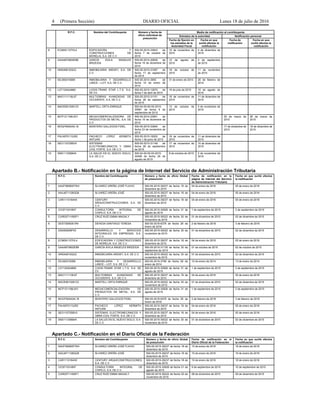 4 (Primera Sección) DIARIO OFICIAL Lunes 18 de julio de 2016
R.F.C. Nombre del Contribuyente Número y fecha de
oficio individual de
presunción
Medio de notificación al contribuyente
Estrados de la autoridad Notificación personal
Fecha de fijación en
los estrados de la
Autoridad Fiscal
Fecha en que
surtió efectos la
notificación
Fecha de
notificación
Fecha en que
surtió efectos la
notificación
8 ECM091127HL4 EDIFICADORA Y
CONSTRUCCIONES DE
MORELIA, S.A. DE C.V.
500-05-2015-33843 de
fecha 7 de octubre de
2015
10 de noviembre de
2015
4 de diciembre de
2015
9 GAAA870802EB6 GARCÍA ÁVILA ÁNGELES
BRIZEIDA
500-05-2014-20839 de
fecha 19 de diciembre de
2014
12 de agosto de
2015
4 de septiembre
de 2015
10 IAR040810QG2 INMOBILIARIA ARDAFI, S.A. DE
C.V.
500-05-2015-31097 de
fecha 17 de septiembre
de 2015
19 de octubre de
2015
11 de noviembre
de 2015
11 IDL0903193B9 INMOBILIARIA Y DESARROLLO
LANCE – LOT, S.A. DE C.V.
500-05-2014-3905 de
fecha 14 de enero de
2014
31 de enero de 2014 26 de febrero de
2014
12 LGT120424860 LOGIS-TRANS STAR L.T.S. S.A.
DE CV.
500-05-2015-12870 de
fecha 7 de abril de 2015
16 de julio de 2015 10 de agosto de
2015
13 MAO111118L67 MULTIOBRAS AVANZADAS DE
OCCIDENTE, S.A. DE C.V.
500-05-2015-31151 de
fecha 28 de septiembre
de 2015
18 de noviembre de
2015
11 de diciembre de
2015
14 MAOE8010261Z3 MARTELL ORTA ENRIQUE 500-04-00-00-00-2015-
30581 de fecha 9 de
septiembre de 2015
13 de octubre de
2015
5 de noviembre de
2015
15 MCP121106LW3 MEGACOMERCIALIZADORA DE
PRODUCTOS DE METAL, S.A. DE
C.V.
500-05-2014-23951 de
fecha 19 de diciembre de
2014
25 de marzo de
2015
26 de marzo de
2015
16 MOGF600424L18 MONTERO GALLEGOS FIDEL 500-05-2015-33940 de
fecha 23 de noviembre de
2015
17 de diciembre de
2015
18 de diciembre de
2015
17 PALK870113JR2 PACHECO LÓPEZ KERMITH
ANTUAN
500-05-2015-18202 de
fecha 1 de junio de 2015
18 de noviembre de
2015
11 de diciembre de
2015
18 SEO110725BV0 SISTEMAS
ELECTROMECÁNICOS Y OBRA
CIVIL FORTE, S.A. DE C.V.
500-05-2015-31149 de
fecha 28 de septiembre
de 2015
17 de noviembre de
2015
10 de diciembre de
2015
19 SNS11120684A LA SALUD EN EL NUEVO SIGLO,
S.A. DE C.V.
500-04-00-00-00-2015-
30498 de fecha 26 de
agosto de 2015
8 de octubre de 2015 2 de noviembre de
2015
Apartado B.- Notificación en la página de Internet del Servicio de Administración Tributaria
R.F.C. Nombre del Contribuyente Número y fecha de oficio Global
de presunción
Fecha de notificación en la
página de Internet del Servicio
de Administración Tributaria
Fecha en que surtió efectos
la notificación
1 AAUF580805TW4 ÁLVAREZ UREÑA JOSÉ FLAVIO 500-05-2015-39237 de fecha 18 de
diciembre de 2015
04 de enero de 2016 05 de enero de 2016
2 AAUJ671128QQ8 ÁLVAREZ UREÑA JOSÉ 500-05-2015-39237 de fecha 18 de
diciembre de 2015
04 de enero de 2016 05 de enero de 2016
3 CAR1110184H0 CENTURY
ARQUICONSTRUCCIONES, S.A. DE
C.V.
500-05-2015-39237 de fecha 18 de
diciembre de 2015
04 de enero de 2016 05 de enero de 2016
4 CIC9710316N7 CONSULTORÍA INTEGRAL DE
CHIPILO, S.A. DE C.V.
500-05-2015-30926 de fecha 31 de
agosto de 2015
1 de septiembre de 2015 2 de septiembre de 2015
5 CURE8711095F1 CRUZ RUÍZ EMMA MAGALY 500-05-2015-39322 de fecha 30 de
noviembre de 2015
01 de diciembre de 2015 02 de diciembre de 2015
6 DEST5506301R4 DEHESA SANTIAGO TERESA 500-05-2016-6378 de fecha 29 de
enero de 2016
2 de febrero de 2016 3 de febrero de 2016
7 DSI050909PV0 DESARROLLO Y SERVICIOS
INTEGRALES EN EMPRESAS, S.A.
DE C.V.
500-05-2015-39322 de fecha 30 de
noviembre de 2015
01 de diciembre de 2015 02 de diciembre de 2015
8 ECM091127HL4 EDIFICADORA Y CONSTRUCCIONES
DE MORELIA, S.A. DE C.V.
500-05-2015-39237 de fecha 18 de
diciembre de 2015
04 de enero de 2016 05 de enero de 2016
9 GAAA870802EB6 GARCÍA ÁVILA ÁNGELES BRIZEIDA 500-05-2015-31135 de fecha 30 de
septiembre de 2015
01 de octubre de 2015 02 de octubre de 2015
10 IAR040810QG2 INMOBILIARIA ARDAFI, S.A. DE C.V. 500-05-2015-39322 de fecha 30 de
noviembre de 2015
01 de diciembre de 2015 02 de diciembre de 2015
11 IDL0903193B9 INMOBILIARIA Y DESARROLLO
LANCE – LOT, S.A. DE C.V.
500-05-2014-3798 de fecha 09 de
enero de 2014
10 de enero de 2014 13 de enero de 2014
12 LGT120424860 LOGIS-TRANS STAR L.T.S. S.A. DE
CV.
500-05-2015-30926 de fecha 31 de
agosto de 2015
1 de septiembre de 2015 2 de septiembre de 2015
13 MAO111118L67 MULTIOBRAS AVANZADAS DE
OCCIDENTE, S.A. DE C.V.
500-05-2015-39237 de fecha 18 de
diciembre de 2015
04 de enero de 2016 05 de enero de 2016
14 MAOE8010261Z3 MARTELL ORTA ENRIQUE 500-05-2015-39322 de fecha 30 de
noviembre de 2015
01 de diciembre de 2015 02 de diciembre de 2015
15 MCP121106LW3 MEGACOMERCIALIZADORA DE
PRODUCTOS DE METAL, S.A. DE
C.V.
500-05-2015-30926 de fecha 31 de
agosto de 2015
1 de septiembre de 2015 2 de septiembre de 2015
16 MOGF600424L18 MONTERO GALLEGOS FIDEL 500-05-2016-6378 de fecha 29 de
enero de 2016
2 de febrero de 2016 3 de febrero de 2016
17 PALK870113JR2 PACHECO LÓPEZ KERMITH
ANTUAN
500-05-2015-39237 de fecha 18 de
diciembre de 2015
04 de enero de 2016 05 de enero de 2016
18 SEO110725BV0 SISTEMAS ELECTROMECÁNICOS Y
OBRA CIVIL FORTE, S.A. DE C.V.
500-05-2015-39237 de fecha 18 de
diciembre de 2015
04 de enero de 2016 05 de enero de 2016
19 SNS11120684A LA SALUD EN EL NUEVO SIGLO, S.A.
DE C.V.
500-05-2015-39322 de fecha 30 de
noviembre de 2015
01 de diciembre de 2015 02 de diciembre de 2015
Apartado C.- Notificación en el Diario Oficial de la Federación
R.F.C. Nombre del Contribuyente Número y fecha de oficio Global
de presunción
Fecha de notificación en el
Diario Oficial de la Federación
Fecha en que surtió efectos
la notificación
1 AAUF580805TW4 ÁLVAREZ UREÑA JOSÉ FLAVIO 500-05-2015-39237 de fecha 18 de
diciembre de 2015
15 de enero de 2016 18 de enero de 2016
2 AAUJ671128QQ8 ÁLVAREZ UREÑA JOSÉ 500-05-2015-39237 de fecha 18 de
diciembre de 2015
15 de enero de 2016 18 de enero de 2016
3 CAR1110184H0 CENTURY ARQUICONSTRUCCIONES,
S.A. DE C.V.
500-05-2015-39237 de fecha 18 de
diciembre de 2015
15 de enero de 2016 18 de enero de 2016
4 CIC9710316N7 CONSULTORÍA INTEGRAL DE
CHIPILO, S.A. DE C.V.
500-05-2015-30926 de fecha 31 de
agosto de 2015
9 de septiembre de 2015 10 de septiembre de 2015
5 CURE8711095F1 CRUZ RUÍZ EMMA MAGALY 500-05-2015-39322 de fecha 30 de
noviembre de 2015
08 de diciembre de 2015 09 de diciembre de 2015
 