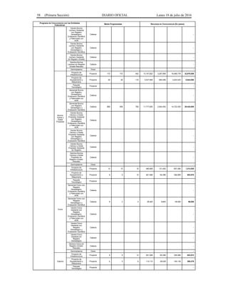 58 (Primera Sección) DIARIO OFICIAL Lunes 18 de julio de 2016
Programa de Concurrencia con las Entidades
Federativas
Metas Programadas Recursos en Concurrencia (En pesos)
Vientre Bovino
Lechero Gestante
con Registro
Genealógico,
Evaluación Genética
y Paternidad con
ADN
Cabeza -
Vientre Bovino
Lechero Gestante
con Registro
Genealógico y
Evaluación Genética
Cabeza -
Vientre Bovino
Lechero Gestante
sin Registro (Grade)
Cabeza -
Hembra Bovina
Lechera sin Registro
(Grade-Rescate)
Cabeza -
Germoplasma Dosis -
Bovino
Carne y
Doble
Propósito
Proyecto de
Infraestructura
Proyecto 172 172 452 13,191,822 3,297,956 16,489,778 32,979,556
Proyecto de
Equipamiento y
Maquinaria
Proyecto 46 46 116 3,537,956 884,489 4,422,445 8,844,890
Paquete
Tecnológico
Proyecto -
Semental Bovino
con Registro
Genealógico,
Evaluación Genética
y Paternidad con
ADN
Cabeza -
Semental Bovino
con Registro
Genealógico y
Evaluación Genética
Cabeza 866 608 780 11,777,600 2,944,400 14,722,000 29,444,000
Vientre Bovino
Cárnico o Doble
Propósito Gestante
con Registro
Genealógico,
Evaluación Genética
y Paternidad con
ADN
Cabeza -
Vientre Bovino
Cárnico o Doble
Propósito Gestante
con Registro
Genealógico y
Evaluación Genética
Cabeza -
Vientre Bovino
Cárnico o Doble
Propósito Gestante
sin Registro
Cabeza -
Hembra Bovina
Cárnica o Doble
Propósito sin
Registro (Grade-
Rescate)
Cabeza -
Germoplasma Dosis -
Ovino
Proyecto de
Infraestructura
Proyecto 12 12 16 485,808 121,452 607,260 1,214,520
Proyecto de
Equipamiento y
Maquinaria
Proyecto 6 6 10 261,589 65,396 326,985 653,970
Paquete
Tecnológico
Proyecto -
Semental Ovino con
Registro
Genealógico,
Evaluación Genética
y Paternidad con
ADN
Cabeza -
Semental Ovino con
Registro
Genealógico y
Evaluación Genética
Cabeza 8 2 4 38,400 9,600 48,000 96,000
Vientre Ovino
Gestante con
Registro
Genealógico,
Evaluación Genética
y Paternidad con
ADN
Cabeza -
Vientre Ovino
Gestante con
Registro
Genealógico y
Evaluación Genética
Cabeza -
Vientre Ovino
Gestante sin
Registro
Genealógico
Cabeza -
Hembra Ovina sin
Registro (Grade-
Rescate)
Cabeza -
Germoplasma Dosis -
Caprino
Proyecto de
Infraestructura
Proyecto 6 6 10 261,588 65,398 326,986 653,972
Proyecto de
Equipamiento y
Maquinaria
Proyecto 4 4 8 112,110 28,028 140,138 280,276
Paquete
Tecnológico
Proyecto -
 