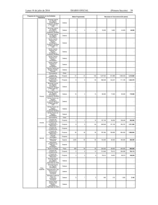 Lunes 18 de julio de 2016 DIARIO OFICIAL (Primera Sección) 59
Programa de Concurrencia con las Entidades
Federativas
Metas Programadas Recursos en Concurrencia (En pesos)
Semental Caprino
con Registro
Genealógico,
Evaluación Genética
y Paternidad con
ADN
Cabeza -
Semental Caprino
con Registro
Genealógico y
Evaluación Genética
Cabeza 4 2 6 19,200 4,800 24,000 48,000
Semental Caprino
con Registro
Genealógico
Cabeza -
Vientre Caprino
Gestante con
Registro
Genealógico,
Evaluación Genética
y Paternidad con
ADN
Cabeza -
Vientre Caprino
Gestante con
Registro
Genealógico y
Evaluación Genética
Cabeza -
Vientre Caprino
Gestante con
Registro
Genealógico
Cabeza -
Vientre Caprino
Gestante sin
Registro
Genealógico
Cabeza -
Hembra Caprina sin
Registro (Grade-
Rescate)
Cabeza -
Germoplasma Dosis -
Porcino
Proyecto de
Infraestructura
Proyecto 21 21 100 1,327,544 331,886 1,659,430 3,318,860
Proyecto de
Equipamiento y
Maquinaria
Proyecto 9 9 50 568,948 142,237 711,185 1,422,370
Semental Porcino
con Registro
Genealógico,
Evaluación Genética
y Paternidad con
ADN
Cabeza -
Semental Porcino
con Registro
Genealógico y
Evaluación Genética
Cabeza 10 2 10 68,000 17,000 85,000 170,000
Vientre Porcino con
Registro
Genealógico,
Evaluación Genética
y Paternidad con
ADN
Cabeza -
Vientre Porcino con
Registro
Genealógico y
Evaluación Genética
Cabeza -
Vientre Porcino sin
Registro
Genealógico
Cabeza -
Germoplasma Dosis -
Avícola
Proyecto de
Infraestructura
Proyecto 2 2 16 157,159 39,290 196,449 392,898
Proyecto de
Equipamiento y
Maquinaria
Proyecto 8 8 64 628,638 157,159 785,797 1,571,594
Apícola
Proyecto de
Infraestructura
Proyecto -
Proyecto de
Equipamiento y
Maquinaria
Proyecto 36 36 36 787,594 196,898 984,492 1,968,984
Paquete
Tecnológico
Proyecto -
Abeja Reina
Comercial
Especie 2,000 50 50 144,000 36,000 180,000 360,000
Abeja Reina
Progenitora con
Registro
Genealógico
Especie -
Núcleo de abejas Pieza 800 50 50 320,000 80,000 400,000 800,000
Otras
Especies
Proyecto de
Infraestructura
Proyecto 6 6 10 313,646 78,412 392,058 784,116
Proyecto de
Equipamiento y
Maquinaria
Proyecto 2 2 6 78,412 19,603 98,015 196,030
Semental Equino
con Registro
Genealógico y
Paternidad con ADN
Cabeza -
Semental Equino
con Registro
Genealógico
Cabeza -
Semental Asno Tipo
Raza Pura con
Certificación
Fenotípica
Cabeza -
Semental Conejo de
Raza con
Certificación
Fenotípica
Cabeza 6 1 5 840 210 1,050 2,100
Vientre Yegua
Gestante con
Registro
Genealógico y
Paternidad con ADN
Cabeza -
 