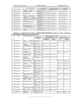 Lunes 18 de julio de 2016 DIARIO OFICIAL (Primera Sección) 9
R.F.C. Nombre del Contribuyente Número y fecha de oficio Global
de presunción
Fecha de notificación en el
Diario Oficial de la Federación
Fecha en que surtió efectos la
notificación
10 MCQ1207125K5 MINERA CARBONÍFERA LA
QUERENCIA, S.A. DE C.V.
500-05-2015-30926 de fecha 31 de
agosto de 2015
09 de septiembre de 2015 10 de septiembre de 2015
11 MEX1012074Q9 MEXTAM, S.A. DE C.V. 500-02-00-2014-1361 de fecha 30
de enero de 2014
11 de febrero de 2014 12 de febrero de 2014
12 MUA120424H40 MUAG, S.A. DE C.V. 500-05-2015-30926 de fecha 31 de
agosto de 2015
09 de septiembre de 2015 10 de septiembre de 2015
13 OAO070430DI9 OPCIÓN ADMINISTRATIVA Y
OPERATIVA, S.C. DE R.L. DE C.V.
500-02-00-2014-1361 de fecha 30
de enero de 2014
11 de febrero de 2014 12 de febrero de 2014
14 OGC070816NE2 OPERADORA GASTRONOMICA
CALLENDER DE MÉXICO, S.A. DE C.V.
500-05-2014-3997 de fecha 14 de
enero de 2014
23 de enero de 2014 24 de enero de 2014
15 PCP780526M50 POLLOS Y CARNES DEL PACIFICO,
S.A. DE C.V.
500-05-2014-37003 de fecha 31 de
octubre de 2014
11 de noviembre de 2014 12 de noviembre de 2014
16 PECY670525PN5 PÉREZ CAZARES YOLANDA 500-05-2014-10543 de fecha 31 de
marzo de 2014
11 de abril de 2014 14 de abril de 2014
17 REC1209141N3 RECTALIANZAS, S.A. DE C.V. 500-05-2015-34025 de fecha 30 de
octubre de 2015
12 de noviembre de 2015 13 de noviembre de 2015
18 RIA110528SX5 RECICLADORA INDUSTRIAL ARTEAGA
Y BASTIDA, S.A. DE C.V.
500-05-2014-16093 de fecha 30 de
abril de 2014
15 de mayo de 2014 16 de mayo de 2014
19 TAZS681217LZ6 TAVERA ZAMBRANO MARÍA SARA 500-05-2014-37003 de fecha 31 de
octubre de 2014
11 de noviembre de 2014 12 de noviembre de 2014
20 VATM900927JK8 VALDOVINOS TRUJILLO MIGUEL
ÁNGEL
500-05-2014-39046 de fecha 01 de
diciembre de 2014
17 de diciembre de 2014 18 de diciembre de 2014
Apartado D.- Notificación del oficio de RESOLUCIÓN DEFINITIVA conforme al tercer párrafo del
artículo 69-B del Código Fiscal de la Federación.
R.F.C. Nombre del Contribuyente Medio de notificación al contribuyente
Número y fecha de
oficio de resolución
definitiva
Estrados de la autoridad Notificación personal
Fecha de fijación en
los estrados de la
Autoridad Fiscal
Fecha en que surtió
efectos la
notificación
Fecha de
notificación
Fecha en que
surtió efectos la
notificación
1 ADE090317QV3 AVANTI DIRECCIÓN
EMPRESARIAL, S.A. DE C.V.
500-05-2016-836 de
fecha 9 de febrero de
2016
4 de marzo de
2016
7 de marzo de
2016
2 AEP100218KT6 “APOYO EXTERNO
PROFESIONAL LA
PERFECCIÓN”, S.A. DE C.V.
500-05-2016-852 de
fecha 11 de febrero de
2016
17 de febrero de
2016
11 de marzo de 2016
3 ATR090429K9A ALTA TRANSPORTE, S.A. DE
C.V.
500-05-2016-6286 de
fecha 23 de febrero de
2016
5 de abril de 2016 28 de abril de 2016
4 BSA051215TI1 BEYRUTI SANCHEZ Y
COMPAÑÍA, S. EN C.
500-05-2015-41781 de
fecha 16 de diciembre de
2015
18 de diciembre de
2015
26 de enero de 2016
5 CEI0904123P4 CONECTIVIDAD
EMPRESARIAL, ICRM S.C.
500-05-2015-12885 de
fecha 27 de marzo de
2015
9 de abril de
2015
10 de abril de
2015
6 CTE101215UL4 COMERCIALIZADORA
TESDISORA, S.A. DE C.V.
500-05-2015-39269 de
fecha 14 de diciembre de
2015
11 de marzo de 2016 12 de abril de 2016
7 ECR080417NC1 EXPANSIÓN Y
CAPACITACIÓN DE
RECURSOS HUMANOS, S.A.
DE C.V.
500-05-2016-697 de
fecha 4 de enero de 2016
2 de febrero de 2016 25 de febrero de
2016
8 GIN040611CK0 GPO. INTEGRACIONAL DE
NEGOCIOS FISCALES, S.C.
500-05-2014-23883 de
fecha 27 de agosto de
2014
29 de agosto de
2014
1 de septiembre
de 2014
9 GOPJ470109HP0 GONZALEZ PARADA
JUVENCIO IGNACIO
500-05-2016-798 de
fecha 29 de enero de
2016
4 de marzo de
2016
7 de marzo de
2016
10 MCQ1207125K5 MINERA CARBONÍFERA LA
QUERENCIA, S.A. DE C.V.
500-05-2016-11302 de
fecha 10 de marzo de
2016
1 de abril de
2016
4 de abril de 2016
11 MEX1012074Q9 MEXTAM, S.A. DE C.V. 500-05-2015-41768 de
fecha 14 de diciembre de
2015
19 de febrero de
2016
22 de febrero de
2016
12 MUA120424H40 MUAG, S.A. DE C.V. 500-04-00-00-00-2016-
4842 de fecha 29 de
febrero de 2016
30 de marzo de 2016 22 de abril de 2016
13 OAO070430DI9 OPCIÓN ADMINISTRATIVA Y
OPERATIVA, S.C. DE R.L. DE
C.V.
500-02-2016-1761 de
fecha 24 de febrero de
2016
17 de marzo de
2016
18 de marzo de
2016
14 OGC070816NE2 OPERADORA
GASTRONOMICA CALLENDER
DE MÉXICO, S.A. DE C.V.
500-05-2016-696 de
fecha 7 de enero de 2016
22 de enero de 2016 17 de febrero de
2016
15 PCP780526M50 POLLOS Y CARNES DEL
PACIFICO, S.A. DE C.V.
500-05-2016-11265 de
fecha 11 de marzo de
2016
12 de abril de
2016
13 de abril de
2016
16 PECY670525PN5 PÉREZ CAZARES YOLANDA 500-05-2015-30989 de
fecha 24 de agosto de
2015
11 de febrero de
2016
7 de marzo de 2016
17 REC1209141N3 RECTALIANZAS, S.A. DE C.V. 500-05-2016-837 de
fecha 9 de febrero de
2016
8 de marzo de 2016 7 de abril de 2016
18 RIA110528SX5 RECICLADORA INDUSTRIAL
ARTEAGA Y BASTIDA, S.A. DE
C.V.
500-05-2015-24273 de
fecha 17 de agosto de
2015
7 de octubre de 2015 30 de octubre de
2015
19 TAZS681217LZ6 TAVERA ZAMBRANO MARÍA
SARA
500-05-2016-6333 de
fecha 1 de marzo de 2016
30 de marzo de 2016 22 de abril de 2016
20 VATM900927JK8 VALDOVINOS TRUJILLO
MIGUEL ÁNGEL
500-05-2016-11241 de
fecha 6 de abril de 2016
18 de abril de
2016
19 de abril de
2016
__________________________________
 