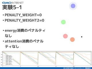 39
実験5–1
•energy消費のペナルティ
なし
•attention消費のペナル
ティなし
•PENALTY_WEIGHT=0
•PENALTY_WEIGHT2=0
 