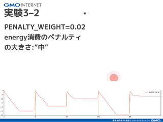 16
実験3–2
PENALTY_WEIGHT=0.02
energy消費のペナルティ
の大きさ:”中”
 