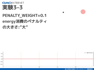 18
実験3–3
PENALTY_WEIGHT=0.1
energy消費のペナルティ
の大きさ:”大”
 