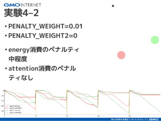 29
実験4–2
•energy消費のペナルティ
中程度
•attention消費のペナル
ティなし
•PENALTY_WEIGHT=0.01
•PENALTY_WEIGHT2=0
 