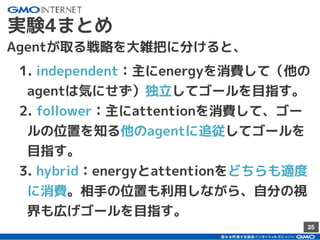35
実験4まとめ
1. independent：主にenergyを消費して（他の
agentは気にせず）独立してゴールを目指す。
2. follower：主にattentionを消費して、ゴー
ルの位置を知る他のagentに追従してゴールを
目指す。
3. hybrid：energyとattentionをどちらも適度
に消費。相手の位置も利用しながら、自分の視
界も広げゴールを目指す。
Agentが取る戦略を大雑把に分けると、
 