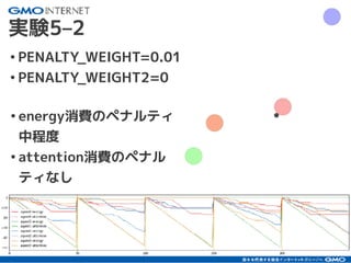 41
実験5–2
•energy消費のペナルティ
中程度
•attention消費のペナル
ティなし
•PENALTY_WEIGHT=0.01
•PENALTY_WEIGHT2=0
 