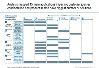 Artificial Intelligence improving customer experience in Retail | PPTX