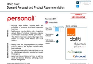 Artificial Intelligence improving customer experience in Retail | PPTX