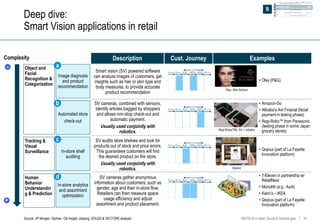 Artificial Intelligence improving customer experience in Retail | PPTX