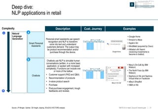 Artificial Intelligence improving customer experience in Retail | PPTX