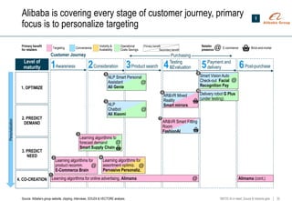 Artificial Intelligence improving customer experience in Retail | PPTX