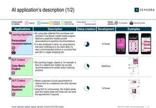Artificial Intelligence improving customer experience in Retail | PPTX