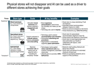 Artificial Intelligence improving customer experience in Retail | PPTX