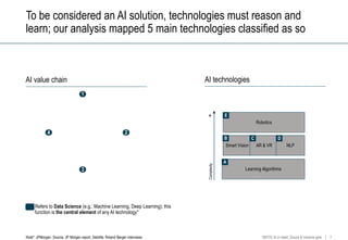 Artificial Intelligence improving customer experience in Retail | PPTX