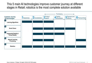 Artificial Intelligence improving customer experience in Retail | PPTX
