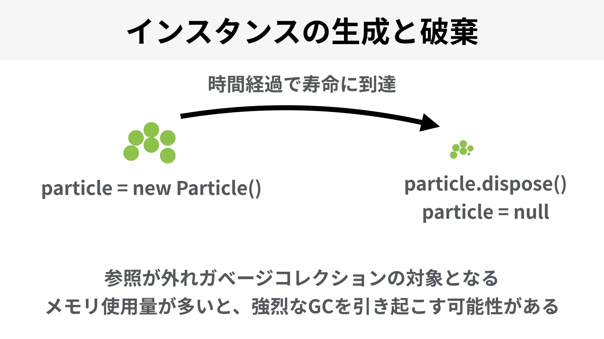 particle = new Particle() particle.dispose()
particle = null
GC
 