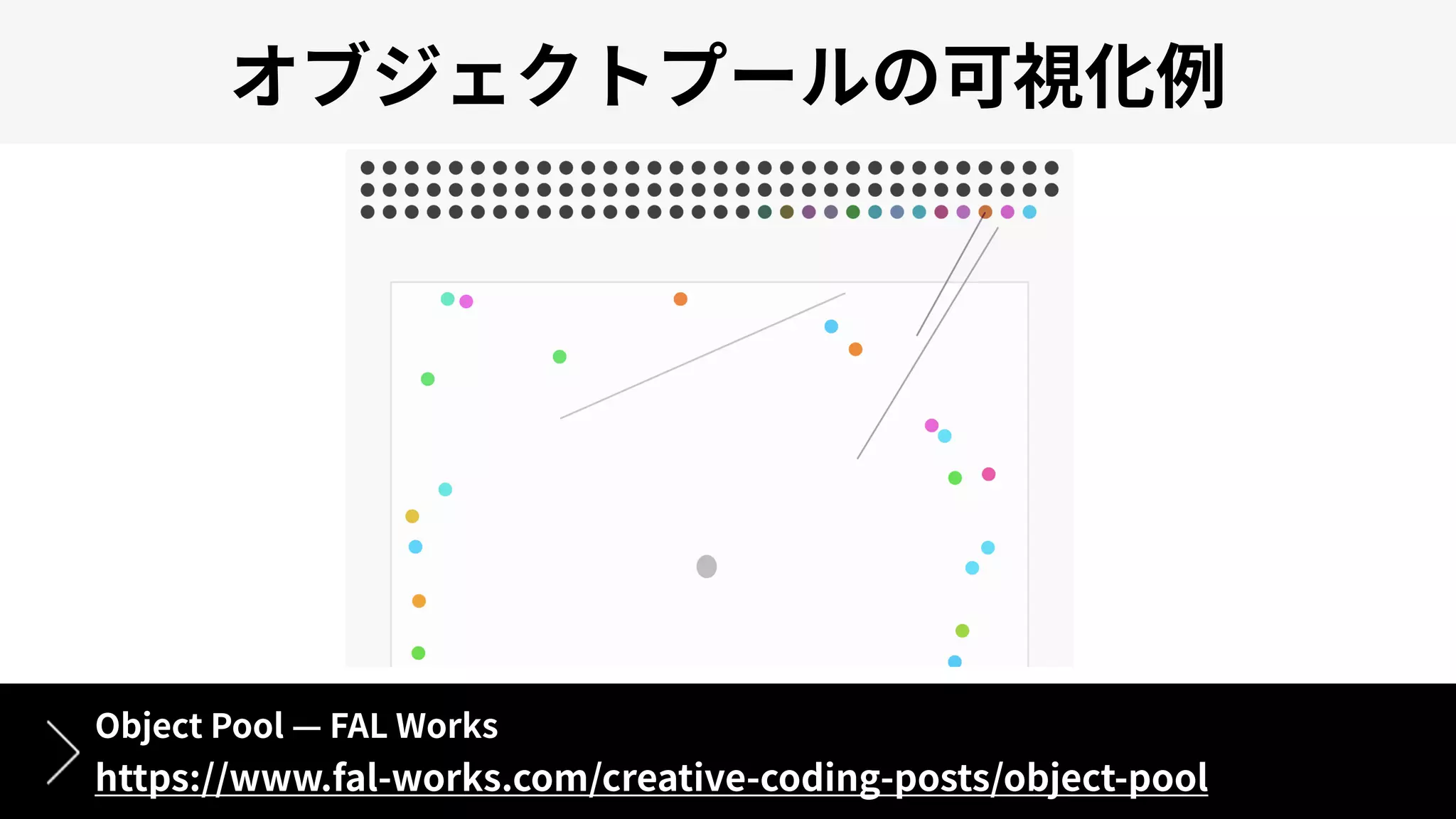 Object Pool FAL Works
https://www.fal-works.com/creative-coding-posts/object-pool
 