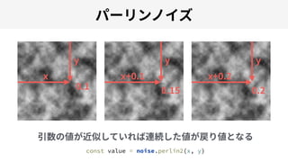 x
y
0.1
x+0.1
y
0.15
x+0.2
y
0.2
const value = noise.perlin2(x, y)
 