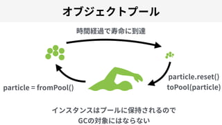 particle = fromPool()
particle.reset()
toPool(particle)
GC
 