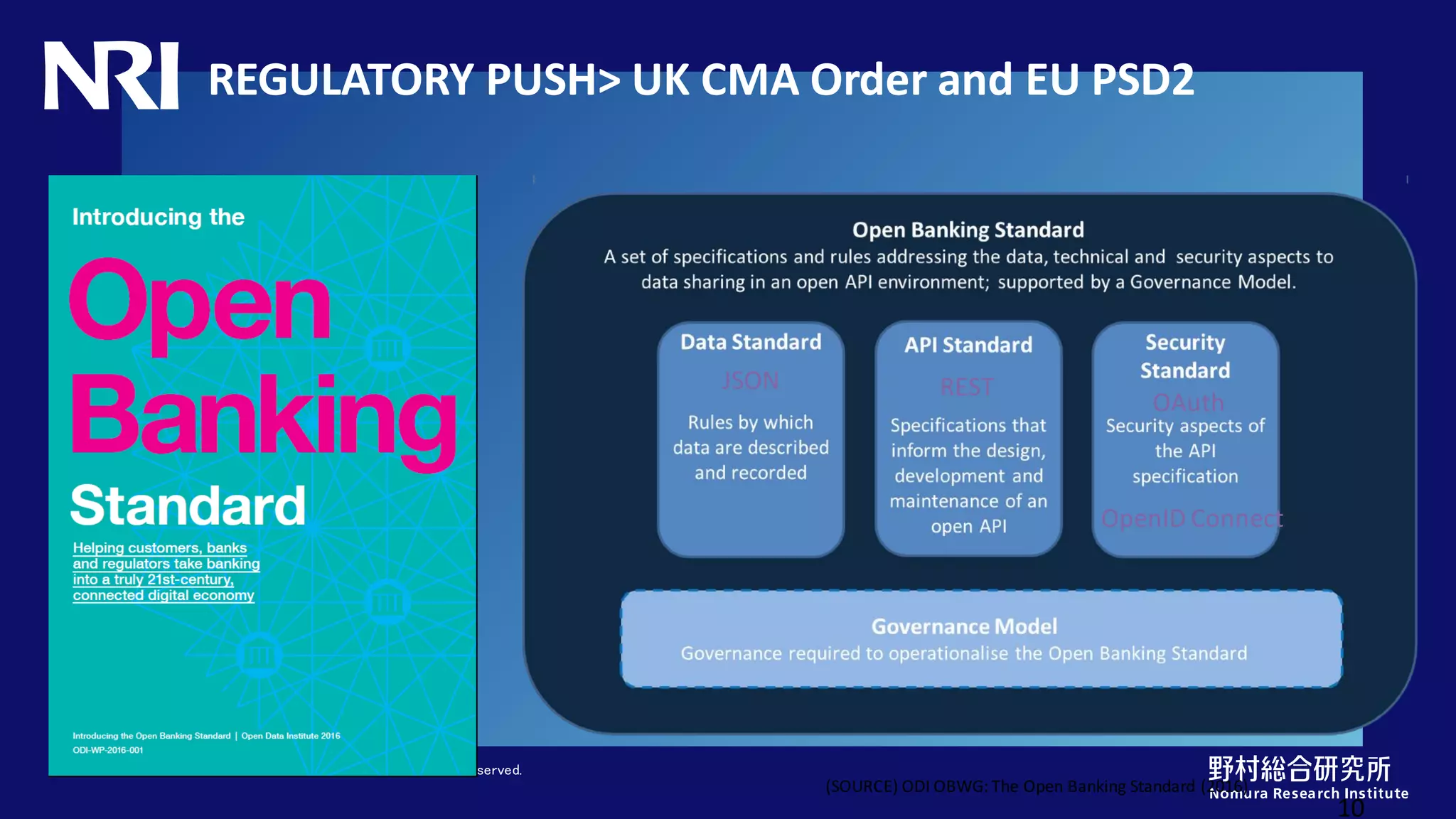 Copyright© Nomura Research Institute, Ltd. All rights reserved.
REGULATORY PUSH> UK CMA Order and EU PSD2
10
(SOURCE) ODI OBWG: The Open Banking Standard (2016)
JSON REST
OAuth
OpenID Connect
 
