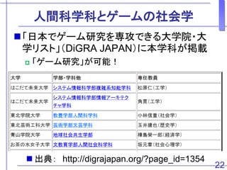 gѧƤȥ`ѧ
?ձǥ`о򌟹ǤѧԺ?
ѧꥹȡDiGRA JAPAN˱ѧƤd
? `оܣ
22
? 䣺 http://digrajapan.org/?page_id=1354
 