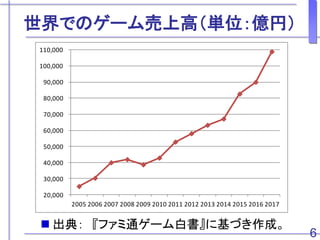 ǤΥ`ϸߣgλ|ң
? 䣺 եͨ`ו˻Ťɡ
6
20,000
30,000
40,000
50,000
60,000
70,000
80,000
90,000
100,000
110,000
2005 2006 2007 2008 2009 2010 2011 2012 2013 2014 2015 2016 2017
 