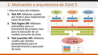 2. Motivación y arquitectura de JUnit 5
• Hay tres tipos de módulos:
1. Test API: Módulos usados
por testers para implementar
casos de prueba
2. Test Engine SPI: Módulos
extendidos para un
framework de pruebas Java
para la ejecución de un
modelo concreto de tests
3. Test Launcher API: Módulos
usados por clientes
programáticos para el
descubrimiento y ejecución
de tests
 