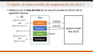 3. Jupiter: el nuevo modelo de programación de JUnit 5
• Podemos ver el ciclo de vida de un caso de prueba en JUnit 5 de la
siguiente manera:
 
