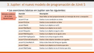 3. Jupiter: el nuevo modelo de programación de JUnit 5
• Las aserciones básicas en Jupiter son las siguientes:
Aserción Descripción
fail Hace fallar un test proporcionando un mensaje de error u excepción
assertTrue Evalúa si una condición es cierta
assertFalse Evalúa si una condición es false
assertNull Evalúa si un objeto es null
assertNotNull Evalúa si un objeto no es null
assertEquals Evalúa si un objeto es igual a otro
assertNotEquals Evalúa si un objeto no es igual a otro
assertArrayEquals Evalúa si un array es igual a otros
assertIterableEquals Evalúa si dos objetos iterables son iguales
assertLinesMatch Evlúa si dos listas de String son iguales
assertSame Evalúa si un objeto es el mismo que otro
assertNotSame Evalúa si un objeto no es el mismo que otro
Métodos estáticos
de la clase
Assertions
 
