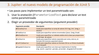 3. Jupiter: el nuevo modelo de programación de JUnit 5
• Los pasos para implementar un test parametrizado son:
1. Usar la anotación @ParameterizedTest para declarar un test
como parametrizado
2. Elegir un proveedor de argumentos (argument provider)
Arguments provider Descripción
@ValueSource Usado para especificar un array de valores String, int, long, o
double
@EnumSource Usado para especificar valores enumerados (java.lang.Enum)
@MethodSource Usado para especificar un método estático de la clase que proporciona
un Stream de valores
@CsvSource Usado para especificar valores separados por coma, esto es, en
formato CSV (comma-separated values)
@CsvFileSource Usado para especificar valores en formato CSV en un fichero localizado
en el classpath
@ArgumentsSource Usado para especificar una clase que implementa el interfaz
org.junit.jupiter.params.provider.ArgumentsProvider
 