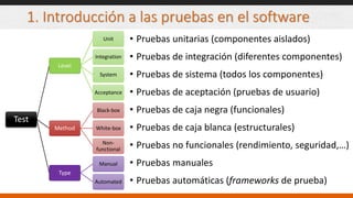1. Introducción a las pruebas en el software
Test
Level
Unit
Integration
System
Acceptance
Method
Black-box
White-box
Non-
functional
Type
Manual
Automated
• Pruebas unitarias (componentes aislados)
• Pruebas de integración (diferentes componentes)
• Pruebas de sistema (todos los componentes)
• Pruebas de aceptación (pruebas de usuario)
• Pruebas de caja negra (funcionales)
• Pruebas de caja blanca (estructurales)
• Pruebas no funcionales (rendimiento, seguridad,…)
• Pruebas manuales
• Pruebas automáticas (frameworks de prueba)
 
