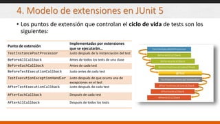 4. Modelo de extensiones en JUnit 5
• Los puntos de extensión que controlan el ciclo de vida de tests son los
siguientes:
Punto de extensión
Implementadas por extensiones
que se ejecutarán…
TestInstancePostProcessor Justo después de la instanciación del test
BeforeAllCallback Antes de todos los tests de una clase
BeforeEachCallback Antes de cada test
BeforeTestExecutionCallback Justo antes de cada test
TestExecutionExceptionHandler Justo después de que ocurra una de
excepciones en el test
AfterTestExecutionCallback Justo después de cada test
AfterEachCallback Después de cada test
AfterAllCallback Después de todos los tests
 