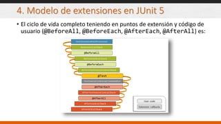 4. Modelo de extensiones en JUnit 5
• El ciclo de vida completo teniendo en puntos de extensión y código de
usuario (@BeforeAll, @BeforeEach, @AfterEach, @AfterAll) es:
 
