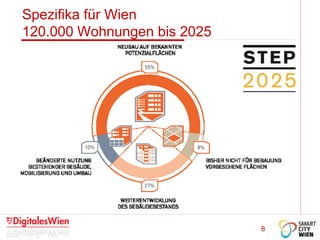 Smart City Wien - Digitalisierung & Innovation für eine lebenswerte Stadt