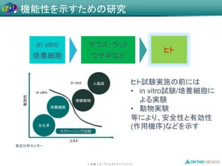 L 会場, L-8 / ウェルネスフードジャパン
In vitro
培養細胞
マウス・ラット
ウサギなど
ヒト
食品分析センター
ヒト試験実施の前には
• in vitro試験/培養細胞に
よる実験
• 動物実験
等により、安全性と有効性
(作用機序)などを示す
機能性を示すための研究
 