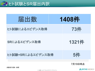 L 会場, L-8 / ウェルネスフードジャパン
ヒト試験とＳＲ届出内訳
7月19日時点
届出数 1408件
ヒト試験によるエビデンス取得 73件
SRによるエビデンス取得 1321件
ヒト試験+SRによるエビデンス取得 5件
消費者庁資料 参照
 