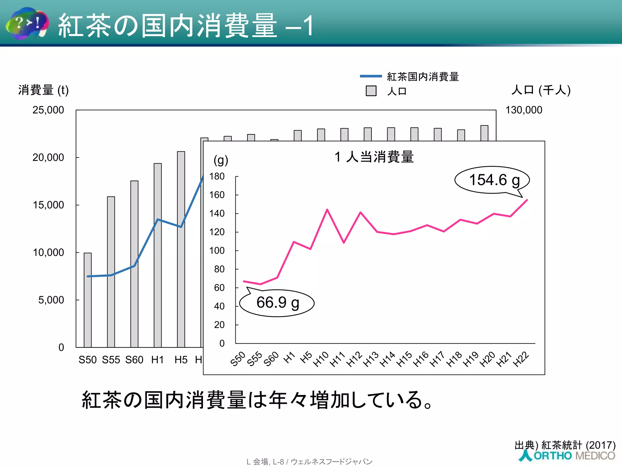 Slide 10