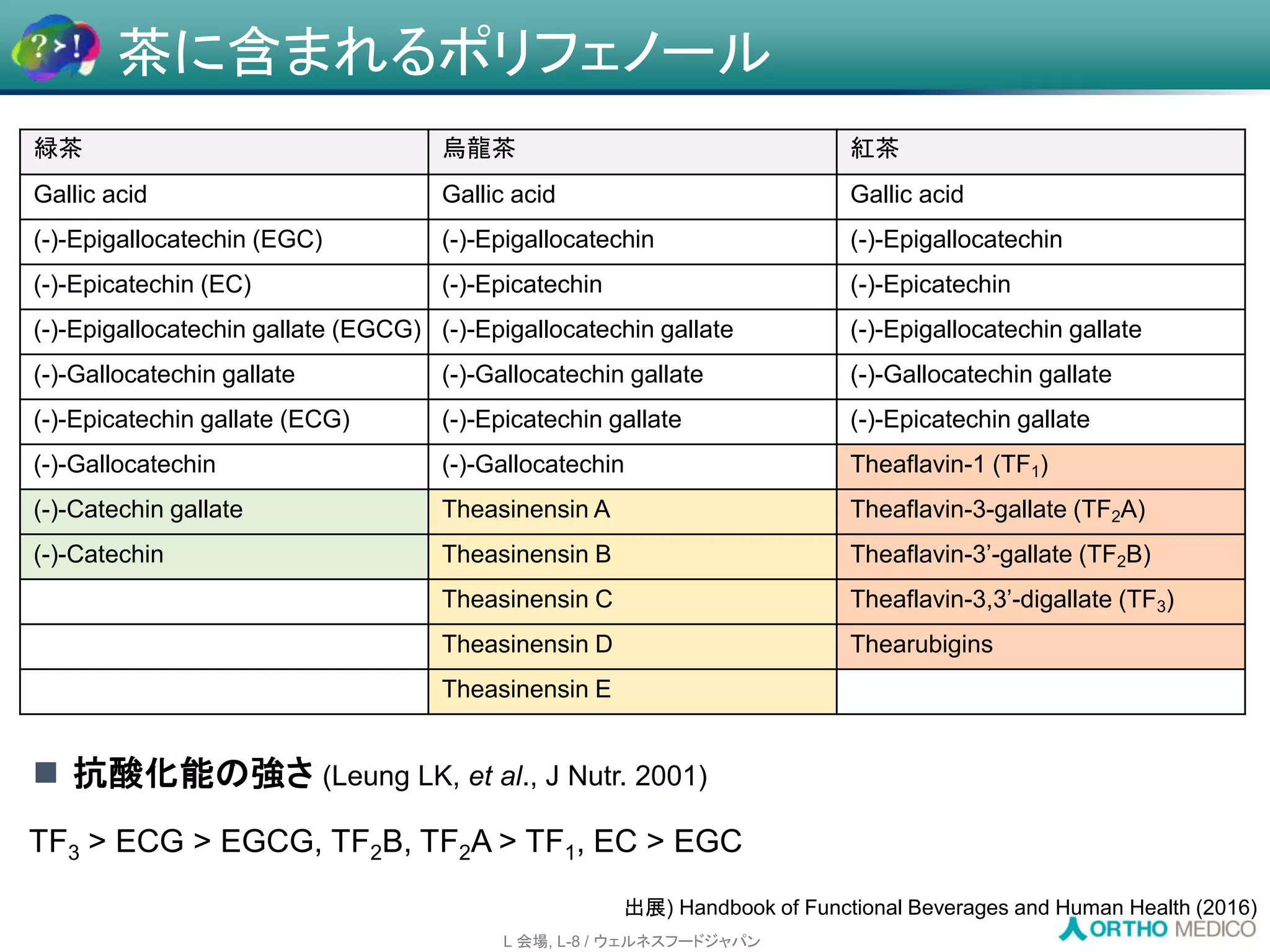 Slide 11