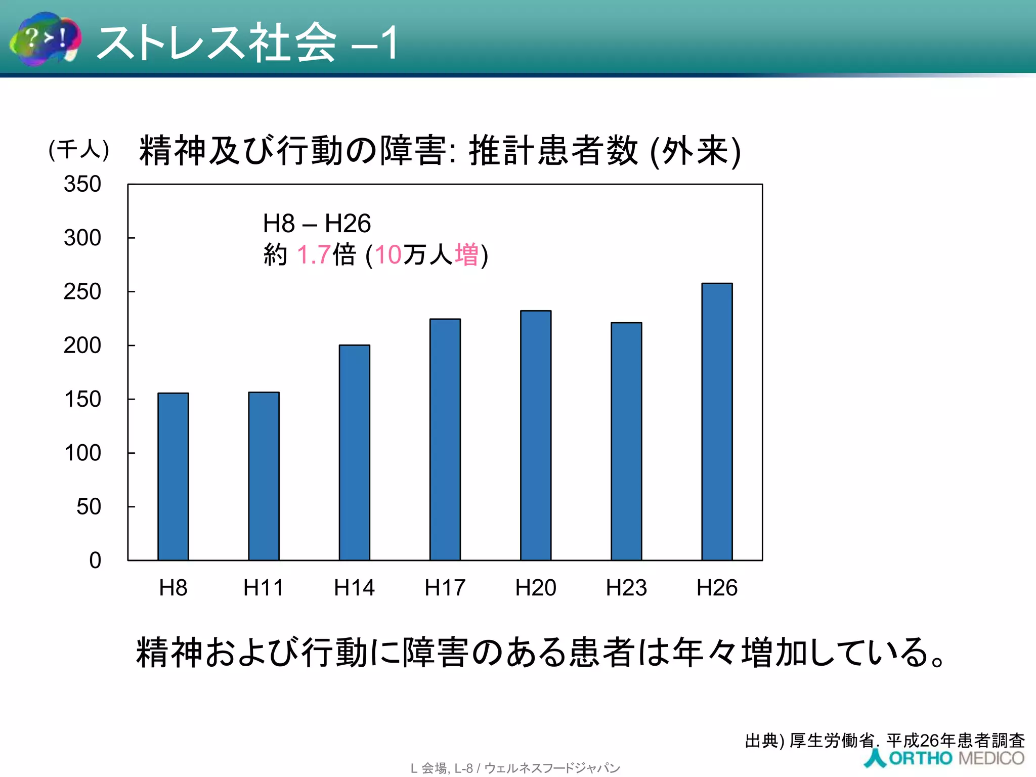 Slide 15