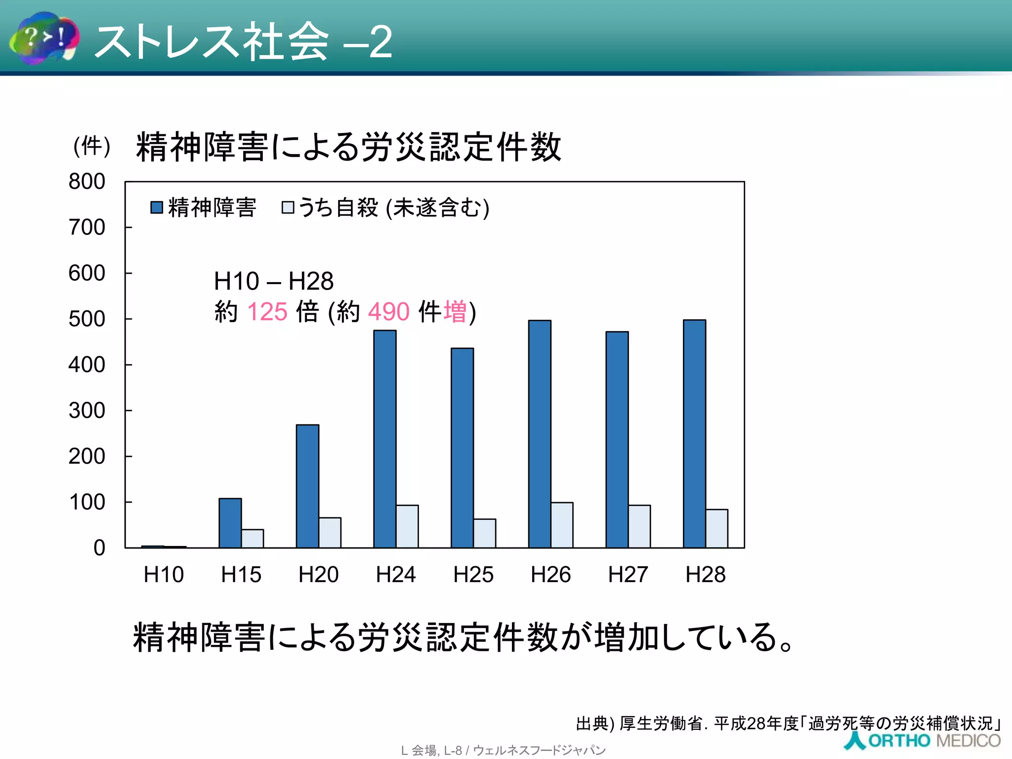 Slide 16