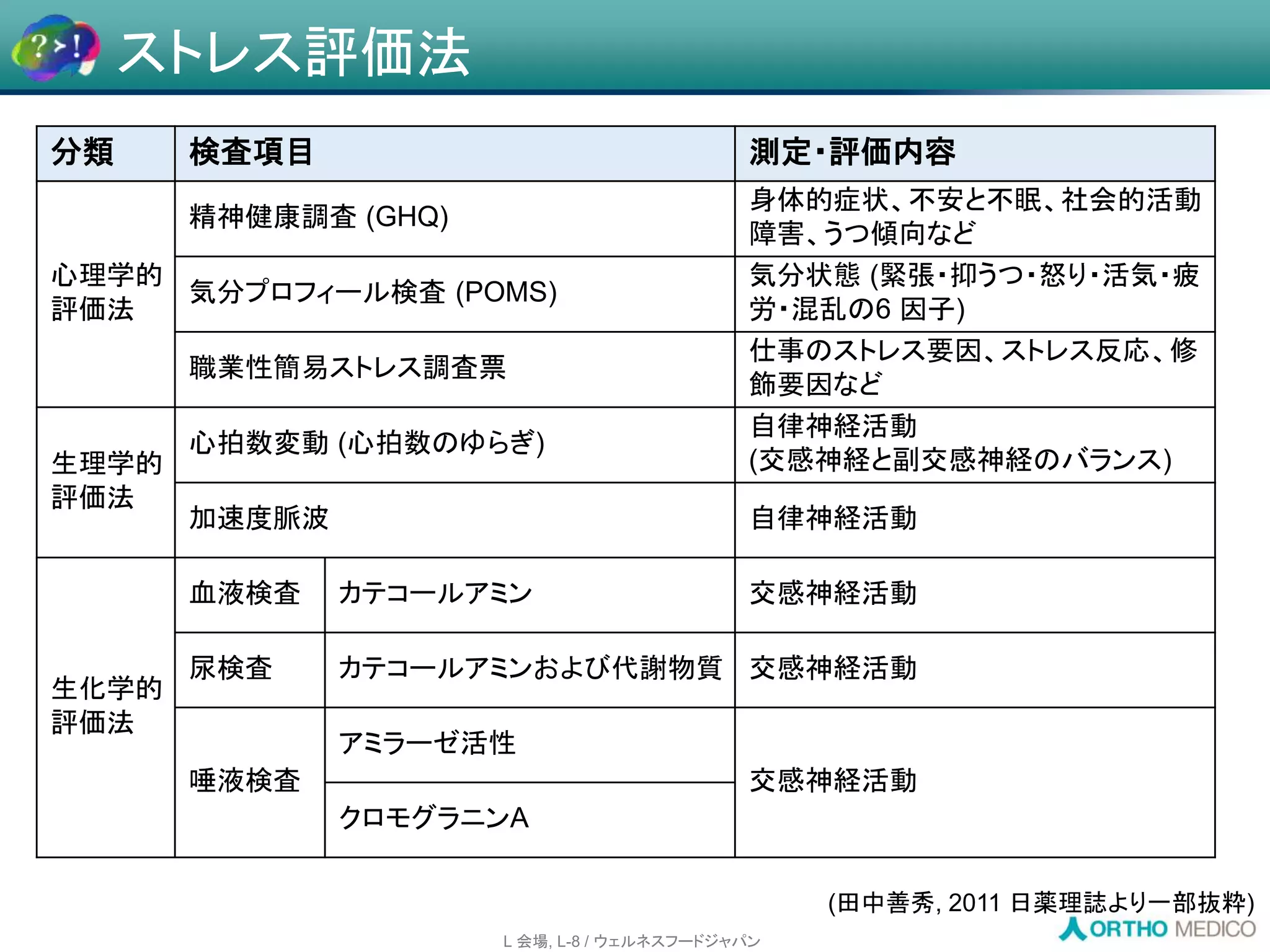 Slide 21