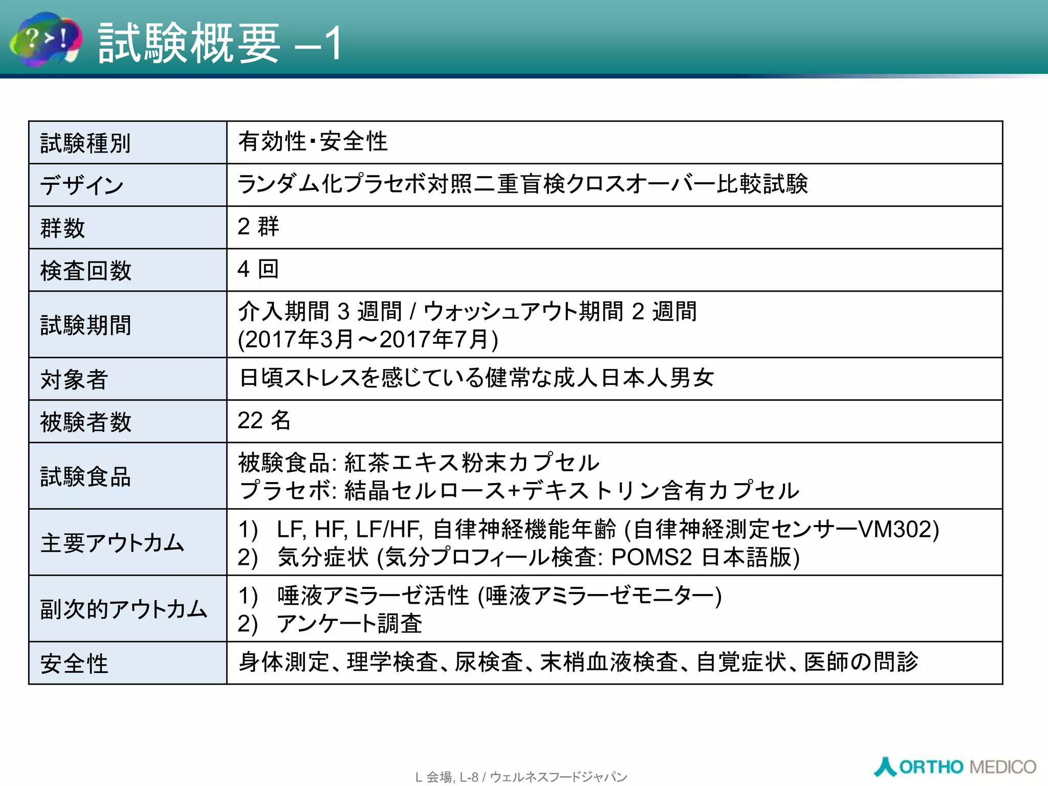 Slide 22