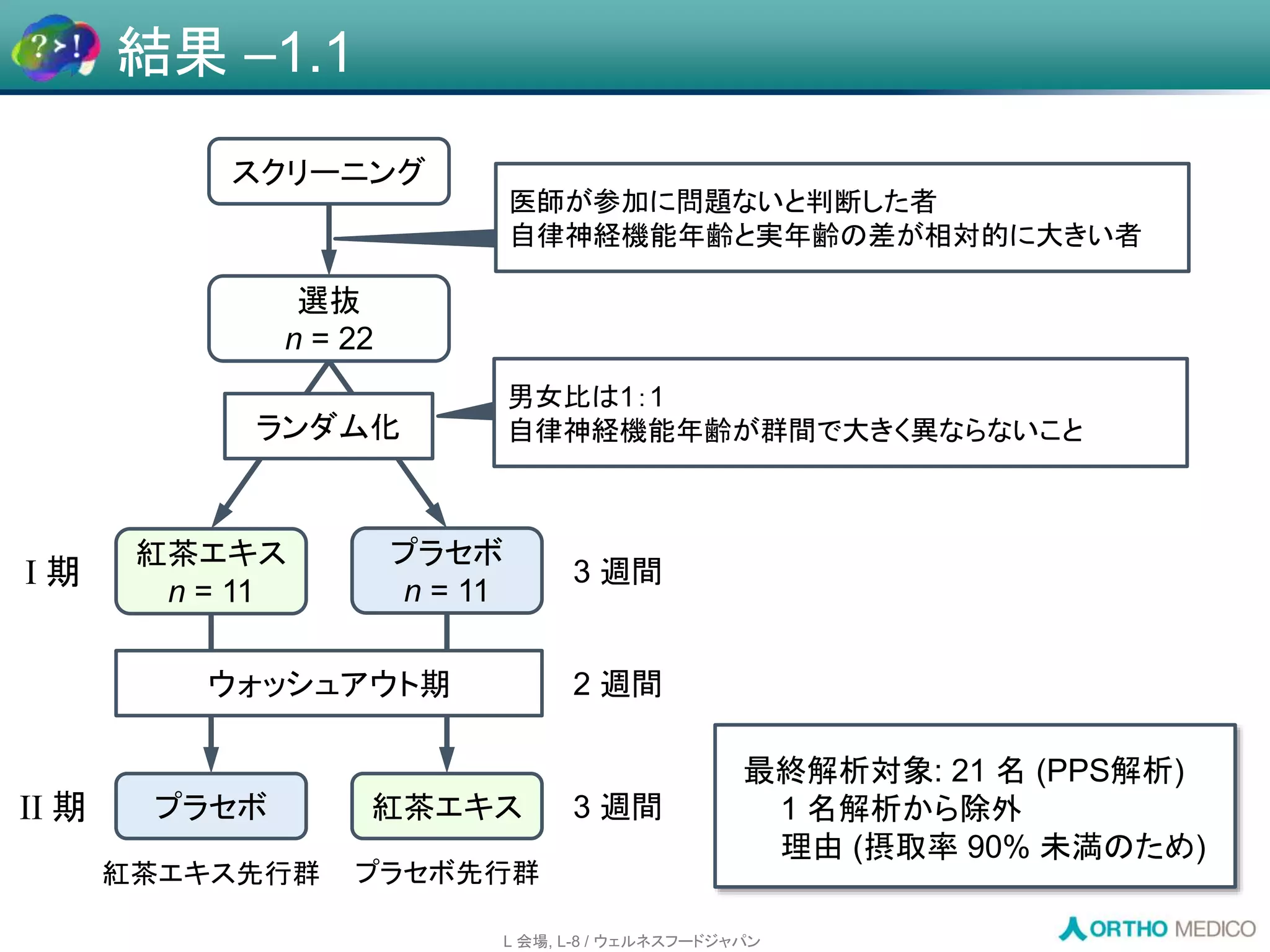 Slide 30